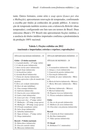 Brasil – A telenovela como fenômeno midiático | 139

tante. Outros formatos, como série e soap opera (Louco por elas
e Malhação), apresentaram renovação de temporadas, confirmando
a escolha por títulos já conhecidos do grande público. A renovação de temporada também ocorreu com a telenovela Rebelde (duas
temporadas), configurando um fato raro em termos de Brasil. Duas
emissoras (Band e TV Brasil) não apresentaram ficções inéditas, e
a ausência de títulos inéditos importados confirma a predominância
da produção 100% nacional.
Tabela 1. Ficções exibidas em 2012
(nacionais e importadas; estreias e reprises; coproduções)
TÍTULOS NACIONAIS INÉDITOS – 35

TÍTULOS IMPORTADOS INÉDITOS – 0

Globo – 23 títulos nacionais
1. A grande família – 12ª temp. (série)
2. A vida da gente (telenovela)
3. Amor eterno amor (telenovela)
4. Aquele beijo (telenovela)
5. As brasileiras (série)
6. Avenida Brasil (telenovela)
7. Cheias de charme (telenovela)
8. Como aproveitar o fim do mundo (minissérie)
9. Dercy de verdade (minissérie)
10. Doce de mãe (telefilme)
11. Fina estampa (telenovela)
12. Gabriela (telenovela)
13. Guerra dos sexos (telenovela)
14. Lado a lado (telenovela)
15. Louco por elas –1ª temp. (série)
16. Louco por elas – 2ª temp. (série)
17. Malhação – 19ª temp. (soap opera)
18. Malhação – 20ª temp. (soap opera)
19. O brado retumbante (série)
20. Salve Jorge (telenovela)
21. Suburbia (minissérie)
22. Tapas & beijos – 2ª temp. (série)
23. Xingu (minissérie)

TÍTULOS DE REPRISES – 20

Record – 9 títulos nacionais
24. Balacobaco (telenovela)
25. Fora de controle (série)
26. Máscaras (telenovela)

SBT
1. A usurpadora (telenovela – México)
2. Amigas e rivais (telenovela)
3. Canavial de paixões (telenovela)
4. Fascinação (telenovela)
5. Gotinha de amor (telenovela – México)
6. Maria do bairro (telenovela – México)
7. Maria Mercedes (telenovela – México)
8. Marimar (telenovela – México)
9. Marisol (telenovela)
10. Pequena travessa (telenovela)
11. Pícara sonhadora (telenovela)
Globo
12. Da cor do pecado (telenovela)
13. Mulheres de areia (telenovela)
14. Chocolate com pimenta (telenovela)
Record
15. A história de Ester (minissérie)
16. Rei Davi (minissérie)
17. Vidas opostas (telenovela)
TV Brasil
18. Brilhante F. C. (minissérie)

 