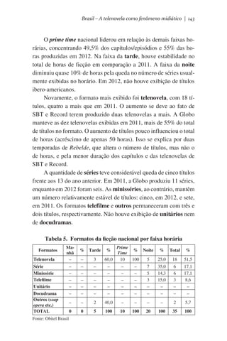 Brasil – A telenovela como fenômeno midiático | 143

O prime time nacional liderou em relação às demais faixas horárias, concentrando 49,5% dos capítulos/episódios e 55% das horas produzidas em 2012. Na faixa da tarde, houve estabilidade no
total de horas de ficção em comparação a 2011. A faixa da noite
diminuiu quase 10% de horas pela queda no número de séries usualmente exibidas no horário. Em 2012, não houve exibição de títulos
ibero-americanos.
Novamente, o formato mais exibido foi telenovela, com 18 títulos, quatro a mais que em 2011. O aumento se deve ao fato de
SBT e Record terem produzido duas telenovelas a mais. A Globo
manteve as dez telenovelas exibidas em 2011, mais de 55% do total
de títulos no formato. O aumento de títulos pouco influenciou o total
de horas (acréscimo de apenas 50 horas). Isso se explica por duas
temporadas de Rebelde, que altera o número de títulos, mas não o
de horas, e pela menor duração dos capítulos e das telenovelas de
SBT e Record.
A quantidade de séries teve considerável queda de cinco títulos
frente aos 13 do ano anterior. Em 2011, a Globo produziu 11 séries,
enquanto em 2012 foram seis. As minisséries, ao contrário, mantêm
um número relativamente estável de títulos: cinco, em 2012, e sete,
em 2011. Os formatos telefilme e outros permaneceram com três e
dois títulos, respectivamente. Não houve exibição de unitários nem
de docudramas.
Tabela 5.  Formatos da ficção nacional por faixa horária

Telenovela

Manhã
–

–

3

Série
Minissérie
Telefilme
Unitário

–
–
–
–

–
–
–
–

–
–
–
–

–
–
–
–

–
–
–
–

–
–
–
–

7
5
3
–

35,0
14,3
15,0
–

6
6
3
–

17,1
17,1
8,6
–

Docudrama
Outros (soap
opera etc.)
TOTAL

–

–

–

–

–

–

–

–

–

–

–

–

2

40,0

–

–

–

–

2

5,7

0

0

5

100

10

100

20

100

35

100

Formatos

Fonte: Obitel Brasil

% Tarde

Prime
% Noite % Total %
Time
60,0
10
100
5
25,0 18
51,5
%

 