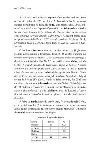 144 | Obitel 2013

As telenovelas dominaram o prime time, reafirmando-se como
o formato nobre da TV brasileira. A diversificação de formatos
ocorreu novamente na faixa da noite, com telenovelas, séries, minisséries e telefilmes. O prime time exibiu dez telenovelas, seis delas da Globo (Aquele beijo, Cheias de charme, Guerra dos sexos,
Fina estampa, Avenida Brasil e Salve Jorge). A Record exibiu duas
temporadas de Rebelde, e o SBT, que não produziu ficção em 2011,
apresentou duas telenovelas nessa faixa (Corações feridos e Carrossel).
O horário noturno concentrou o maior número de ficções nacionais, consolidando a tendência, desde 2010, de deslizamento do
horário nobre para o noturno. A faixa apresenta maior concentração
de séries e minisséries. Em 2012 foram exibidas sete séries, seis da
Globo (A grande família, As brasileiras, Tapas & beijos, O brado
retumbante e duas temporadas de Louco por elas) e uma da Record
(Fora de controle), e cinco minisséries, quatro da Globo (Como
aproveitar o fim do mundo, Dercy de verdade, Suburbia e Xingu)
e uma da Record (Rei Davi). Ainda na faixa noturna, dos 20 títulos
exibidos, cinco foram telenovelas – uma da Globo (Gabriela), uma
do SBT (Amor e revolução) e três da Record (Vidas em jogo, Máscaras e Balacobaco) – e três telefilmes, dois da Record (Milagre
dos pássaros e Tragédia da rua das flores) e um da Globo (Doce
de mãe).
A faixa da tarde, antes do prime time, foi ocupada pela Globo,
com três telenovelas (A vida da gente, Amor eterno amor e Lado a
lado) e duas temporadas da soap opera juvenil Malhação. O horário
da manhã continuou sem exibir ficção.
Tabela 6. Época da ficção
Títulos

%

Presente

Época

29

83,0

de Época

5

14,0

Histórica

1

3,0

Outra

–

–

TOTAL

35

100,0

                                Fonte: Obitel Brasil

 