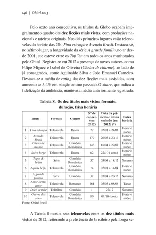 146 | Obitel 2013

Pelo sexto ano consecutivo, os títulos da Globo ocupam integralmente o quadro das dez ficções mais vistas, com produções nacionais e roteiros originais. Nos dois primeiros lugares estão telenovelas do horário das 21h, Fina estampa e Avenida Brasil. Destaca-se,
no sétimo lugar, a longevidade da série A grande família, no ar desde 2001, que esteve entre os Top Ten em todos os anos monitorados
pelo Obitel. Registra-se em 2012 a presença de novos autores, como
Filipe Miguez e Izabel de Oliveira (Cheias de charme), ao lado de
já consagrados, como Aguinaldo Silva e João Emanuel Carneiro.
Destaca-se a média de rating das dez ficções mais assistidas, com
aumento de 5,4% em relação ao ano passado. O share, que indica a
fidelização da audiência, manteve a média anteriormente registrada.
Tabela 8. Os dez títulos mais vistos: formato,
duração, faixa horária
Título
1
2
3

Formato

Fina estampa Telenovela
Avenida
Brasil
Cheias de
charme

Drama

Telenovela

Drama

Telenovela

Comédia
Romântica

4

Salve Jorge

5

Tapas &
beijos

Série

6

Aquele beijo

Telenovela

Telenovela

A grande
Série
família
Amor eterno
Telenovela
8
amor
9 Doce de mãe Telefilme
Guerra dos
Telenovela
10
sexos
Fonte: Obitel Brasil
7

Gênero

Drama
Comédia
Romântica
Comédia
Romântica

Nº de
Data da pricap./ep. meira e última Faixa
(em
emissão (em horária
2012)
2012) (*)
Horário
72
02/01 a 24/03
nobre
Horário
179
26/03 a 20/10
nobre
Horário
143
16/04 a 29/09
nobre
Horário
62
22/10 ( cont.)
nobre
37

03/04 a 18/12

Noturno

74

02/01 a 14/04

Horário
nobre

Comédia

37

05/04 a 20/12

Noturno

Romance

161

05/03 a 08/09

Tarde

Comédia
Comédia
Romântica

1

27/12

80

01/10 (cont.)

Noturno
Horário
nobre

A Tabela 8 mostra sete telenovelas entre os dez títulos mais
vistos de 2012, reiterando a preferência do brasileiro pela longa se-

 
