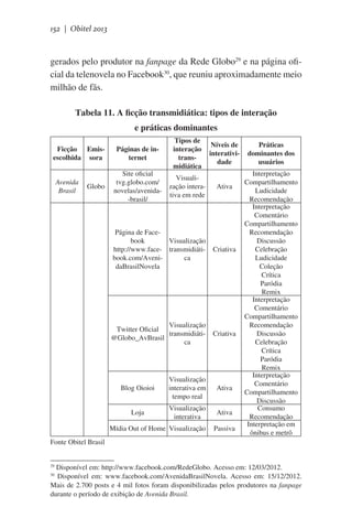 152 | Obitel 2013

gerados pelo produtor na fanpage da Rede Globo29 e na página oficial da telenovela no Facebook30, que reuniu aproximadamente meio
milhão de fãs.
Tabela 11. A ficção transmidiática: tipos de interação
e práticas dominantes
Ficção Emisescolhida sora
Avenida
Brasil

Globo

Páginas de internet
Site oficial
tvg.globo.com/
novelas/avenida-brasil/

Tipos de
interação
transmidiática

Níveis de
interatividade

Visualização interativa em rede

Ativa

Página de Facebook
Visualização
http://www.face- transmidiátibook.com/Avenica
daBrasilNovela

Criativa

Visualização
Twitter Oficial
transmidiáti@Globo_AvBrasil
ca

Criativa

Blog Oioioi

Visualização
interativa em
tempo real

Ativa

Loja

Visualização
interativa

Ativa

Mídia Out of Home Visualização

Passiva

Práticas
dominantes dos
usuários
Interpretação
Compartilhamento
Ludicidade
Recomendação
Interpretação
Comentário
Compartilhamento
Recomendação
Discussão
Celebração
Ludicidade
Coleção
Crítica
Paródia
Remix
Interpretação
Comentário
Compartilhamento
Recomendação
Discussão
Celebração
Crítica
Paródia
Remix
Interpretação
Comentário
Compartilhamento
Discussão
Consumo
Recomendação
Interpretação em
ônibus e metrô

Fonte Obitel Brasil
Disponível em: http://www.facebook.com/RedeGlobo. Acesso em: 12/03/2012.
Disponível em: www.facebook.com/AvenidaBrasilNovela. Acesso em: 15/12/2012.
Mais de 2.700 posts e 4 mil fotos foram disponibilizadas pelos produtores na fanpage
durante o período de exibição de Avenida Brasil.
29
30

 