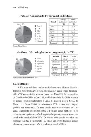 170 | Obitel 2013

Gráfico 3. Audiência de TV por canal (indivíduos)
Rating
indivíduos
(%)
2,7
2,4

Share
indivíduos
(%)
25,3
22,5

CHV

2,1

20,1

Mega
La Red
UCV

2,1
0,8
0,3

19,8
7,7
2,7

Telecanal

0,2

1,8

Canal
2%

3%

Canal 13
TVN

8%
25%

CHV
Mega

20%
20%

22%

La Red
UCV
Telecanal

Canal 13
TVN

Fonte: Time Ibope

Gráfico 4. Oferta de gêneros na programação da TV
Gênero
2%

Ficção

10%

11%

36%

Informação
Espetáculos
Serviço
Esportes

21%
20%

Outros

Horas

(%)

Ficção
Informação
Espetáculos
Serviço
Esportes
Outros
Total geral

19.653
11.120
11.418
5.822
1.111
5.396
54.519

36%
20%
21%
11%
2%
10%
100%

Fonte: Time Ibope e Obitel Chile

1.2. Tendências
A TV aberta chilena mudou radicalmente nas últimas décadas.
Primeiro houve uma evolução à privatização, quase tendo desaparecido a TV universitária aberta e massiva – Canal 13, da Universidade Católica do Chile, e Canal 11, da Universidade do Chile. Ambos
os canais foram privatizados: o Canal 11 passou a ser o CHV, da
Turner, e o Canal 13 foi privatizado em 67%, e essa porcentagem
poderia ser aumentada. Os sete canais abertos se dividem em um
canal totalmente universitário (UCV TV), um canal público (TVN)
e cinco canais privados, três dos quais são grandes concorrentes entre si e do canal público TVN. Os outros dois canais privados são
menores (La Red e Telecanal). Há, então, um grupo de quatro canais
altamente concorrentes: três privados e o canal público.

 