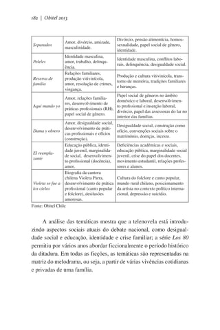 182 | Obitel 2013

Separados

Peleles

Reserva de
familia

Amor, divórcio, amizade,
masculinidade.
Identidade masculina,
amor, trabalho, delinquência.
Relações familiares,
produção vitivinícola,
amor, resolução de crimes,
vingança.

Divórcio, pensão alimentícia, homossexualidade, papel social de gênero,
identidade.
Identidade masculina, conflitos laborais, delinquência, desigualdade social.
Produção e cultura vitivinícola, transtorno de memória, tradições familiares
e heranças.

Papel social de gêneros no âmbito
Amor, relações familiadoméstico e laboral, desenvolvimenres, desenvolvimento de
Aqui mando yo
to profissional e inserção laboral,
práticas profissionais (RH),
divórcio, papel das assessoras do lar no
papel social de gênero.
interior das famílias.
Amor, desigualdade social,
Desigualdade social, construção como
desenvolvimento de prátiDama y obrero
ofício, convenções sociais sobre o
cas profissionais e ofícios
matrimônio, doenças, incesto.
(construção).
Deficiências acadêmicas e sociais,
Educação pública, identidade juvenil, marginalida- educação pública, marginalidade social
El reemplade social,  desenvolvimen- juvenil, crise do papel dos docentes,
zante
to profissional (docência), movimento estudantil, relações professores e alunos.
amor.
Biografia da cantora
chilena Violeta Parra,
Cultura do folclore e canto popular,
Violeta se fue a desenvolvimento de prática mundo rural chileno, posicionamento
los cielos
profissional (canto popular da artista no contexto político internae folclore), desilusões
cional, depressão e suicídio.
amorosas.
Fonte: Obitel Chile

A análise das temáticas mostra que a telenovela está introduzindo aspectos sociais atuais do debate nacional, como desigualdade social e educação, identidade e crise familiar; a série Los 80
permitiu por vários anos abordar ficcionalmente o período histórico
da ditadura. Em todas as ficções, as temáticas são representadas na
matriz do melodrama, ou seja, a partir de várias vivências cotidianas
e privadas de uma família.

 