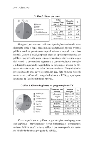 200 | Obitel 2013

Gráfico 3. Share por canal
0%

2%

0%
Caracol
RCN
Canal Uno

46%

52%

Señal Colombia
Canal Institucional

	

Total
Ligados Especial (TLE)*
Caracol
RCN
Canal UNO
Señal Colombia
Canal
Institucional

Share individual

%

73,54
65,39
2,38
0,66

51,7
46
1,7
0,4

0,18

0,2

O registro, nesse caso, confirma a apreciação mencionada anteriormente sobre o papel predominante da televisão privada frente à
pública. As duas grandes redes que dominam o mercado televisivo
no país, Caracol e RCN, disputam todos os tipos de preferências do
público, incentivando com isso a concorrência aberta entre esses
dois canais, o que também representa a concorrência por inovação
em formatos, qualidade e quantidade de programas, a busca de fórmulas de associação com redes internacionais etc. Com relação às
preferências do ano, deve-se sublinhar que, pela primeira vez em
muito tempo, a Caracol conseguiu desbancar a RCN, graças à programação de ficção emitida no período.
Gráfico 4. Oferta de gêneros na programação de TV
Informação
Ficção

11%
24%

%

9%

34%

5%
4%

Entretenimento
Religioso
Esporte
Educativo
Político

0%

Outros

Gêneros transmitidos
Informação
Ficção
Entretenimento
Religioso
Esporte
Educativo
Político
Outros
Total

Horas de
exibição
4.029:15:37
4.957:55:10
12.622:03:34
88:47:52
1.379:58:26
1.895:17:57
2.281:28:26
9.121:09:59
37.462:17:48

%
10,8
13,2
33,7
0,2
3,7
5,1
9,0
24,3
100

Como se pode ver no gráfico, os grandes gêneros da programação televisiva – entretenimento, ficção e informação – dominam os
maiores índices na oferta dessa mídia, o que corresponde aos maiores níveis de demanda por parte do público.

 