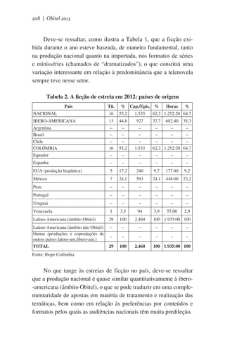 208 | Obitel 2013

Deve-se ressaltar, como ilustra a Tabela 1, que a ficção exibida durante o ano esteve baseada, de maneira fundamental, tanto
na produção nacional quanto na importada, nos formatos de séries
e minisséries (chamados de “dramatizados”), o que constitui uma
variação interessante em relação à predominância que a telenovela
sempre teve nesse setor.
Tabela 2. A ficção de estreia em 2012: países de origem
País

Tít.

% Cap./Epis. %

Horas

%

NACIONAL                          

16

55,2

1.533

62,3 1.252:20 64,7

IBERO-AMERICANA           

13

44,8

927

37,7

682:40

35,3

Argentina
Brasil

–
–

–
–

–
–

–
–

–
–

–
–

Chile
COLÔMBIA

–
16

–
55,2

–
1.533

Equador

–

–

–

–
–
–
62,3 1.252:20 64,7
–

–

–

Espanha

–

–

–

–

–

–

EUA (produção hispânica)

5

17,2

240

9,7

177:40

9,2

México

7

24,1

593

24,1

448:00

23,2

Peru

–

–

–

–

–

–

Portugal

–

–

–

–

–

–

Uruguai

–

–

–

–

–

–

Venezuela

1

3,5

94

3,9

57;00

2,9

Latino-Americana (âmbito Obitel)

29

100

2.460

Latino-Americana (âmbito não Obitel)
Outras (produções e coproduções de
outros países latino-am./ibero-am.)

–

–

–

100 1.935:00 100
–

–

–

–

–

–

–

–

–

TOTAL

29

100

2.460

100 1.935:00 100

Fonte: Ibope Colômbia

	
No que tange às estreias de ficção no país, deve-se ressaltar
que a produção nacional é quase similar quantitativamente à ibero-americana (âmbito Obitel), o que se pode traduzir em uma complementaridade de apostas em matéria de tratamento e realização das
temáticas, bem como em relação às preferências por conteúdos e
formatos pelos quais as audiências nacionais têm muita predileção.

 