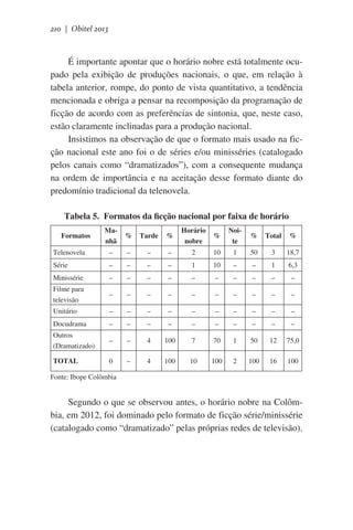210 | Obitel 2013

É importante apontar que o horário nobre está totalmente ocupado pela exibição de produções nacionais, o que, em relação à
tabela anterior, rompe, do ponto de vista quantitativo, a tendência
mencionada e obriga a pensar na recomposição da programação de
ficção de acordo com as preferências de sintonia, que, neste caso,
estão claramente inclinadas para a produção nacional.
Insistimos na observação de que o formato mais usado na ficção nacional este ano foi o de séries e/ou minisséries (catalogado
pelos canais como “dramatizados”), com a consequente mudança
na ordem de importância e na aceitação desse formato diante do
predomínio tradicional da telenovela.
Tabela 5.  Formatos da ficção nacional por faixa de horário
Formatos
Telenovela

Manhã

%

Tarde

%

Horário
nobre

%

Noite

%

Total

%

–

–

–

–

2

10

1

50

3

18,7

Série

–

–

–

–

1

10

–

–

1

6,3

Minissérie

–

–

–

–

–

–

–

–

–

–

Filme para
televisão

–

–

–

–

–

–

–

–

–

–

Unitário

–

–

–

–

–

–

–

–

–

–

Docudrama

–

–

–

–

–

–

–

–

–

–

Outros
(Dramatizado)

–

–

4

100

7

70

1

50

12

75,0

TOTAL

0

–

4

100

10

100

2

100

16

100

Fonte: Ibope Colômbia

Segundo o que se observou antes, o horário nobre na Colômbia, em 2012, foi dominado pelo formato de ficção série/minissérie
(catalogado como “dramatizado” pelas próprias redes de televisão).

 