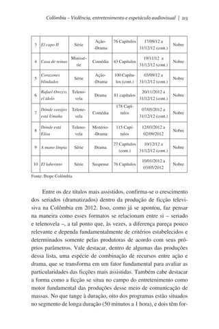 Colômbia – Violência, entretenimento e espetáculo audiovisual | 213

Série

Ação-Drama

76 Capítulos

17/09/12 a
31/12/12 (cont.)

Nobre

4 Casa de reinas

Minissérie

Comédia

43 Capítulos

19/11/12  a
31/12/12 (cont.)

Nobre

5

Corazones
blindados

Série

Ação-Drama

100 Capítu03/09/12 a
los (cont.) 31/12/12 (cont.)

Nobre

6

Rafael Orozco,
el ídolo

Telenovela

Drama

81 capítulos

20/11/2012 a
31/12/12 (cont.)

Nobre

7

Dónde carajos
está Umaña

Telenovela

Comédia

178 Capítulos

07/05/2012 a
31/12/12 (cont.)

Nobre

8

Dónde está
Elisa

Telenovela

Mistério-Drama

115 Capítulos

12/03/2012 a
02/09/2012

Nobre

9 A mano limpia

Série

Drama

10 El laberinto

Série

Suspense

3 El capo II

27 Capítulos
10/12/12 a
(cont.)
31/12/12 (cont.)
76 Capítulos

10/01/2012 a
03/05/2012

Nobre

Nobre

Fonte: Ibope Colômbia

Entre os dez títulos mais assistidos, confirma-se o crescimento
dos seriados (dramatizados) dentro da produção de ficção televisiva na Colômbia em 2012. Isso, como já se apontou, faz pensar
na maneira como esses formatos se relacionam entre si – seriado
e telenovela –, a tal ponto que, às vezes, a diferença pareça pouco
relevante e dependa fundamentalmente de critérios estabelecidos e
determinados somente pelas produtoras de acordo com seus próprios parâmetros. Vale destacar, dentro de algumas das produções
dessa lista, uma espécie de combinação de recursos entre ação e
drama, que se transforma em um fator fundamental para avaliar as
particularidades das ficções mais assistidas. Também cabe destacar
a forma como a ficção se situa no campo do entretenimento como
motor fundamental das produções desse meio de comunicação de
massas. No que tange à duração, oito dos programas estão situados
no segmento de longa duração (50 minutos a 1 hora), e dois têm for-

 
