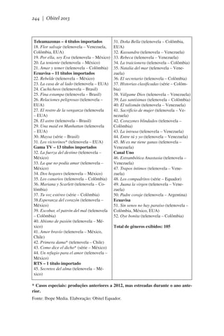 244 | Obitel 2013

Teleamazonas – 4 títulos importados
18. Flor salvaje (telenovela – Venezuela,
Colômbia, EUA)
19. Por ella, soy Eva (telenovela – México)
20. La teniente (telenovela – México)
21. Amar y temer (telenovela – Colômbia)
Ecuavisa – 11 títulos importados
22. Rebelde (telenovela – México)
23. La casa de al lado (telenovela – EUA)
24. Cuchicheos (telenovela – Brasil)
25. Fina estampa (telenovela – Brasil)
26. Relaciones peligrosas (telenovela –
EUA)
27. El rostro de la venganza (telenovela
– EUA)
28. El astro (telenovela – Brasil)
29. Una maid en Manhattan (telenovela
– EUA)
30. Maysa (série – Brasil)
31. Los victorinos* (telenovela – EUA)
Gama TV – 13 títulos importados
32. La fuerza del destino (telenovela –
México)
33. La que no podía amar (telenovela –
México)
34. Dos hogares (telenovela – México)
35. Los canarios (telenovela – Colômbia)
36. Mariana y Scarlett (telenovela – Colômbia)
37. Tu voz estéreo (série – Colômbia)
38.Esperanza del corazón (telenovela –
México)
39. Escobar, el patrón del mal (telenovela
– Colômbia)
40. Abismo de pasión (telenovela – México)
41. Amor bravío (telenovela – México,
Chile)
42. Primera dama* (telenovela – Chile)
43. Como dice el dicho* (série – México)
44. Un refugio para el amor (telenovela –
México)
RTS – 1 título importado
45. Secretos del alma (telenovela – México)

31. Doña Bella (telenovela – Colômbia,
EUA)
32. Kassandra (telenovela – Venezuela)
33. Rebeca (telenovela – Venezuela)
34. La traicionera (telenovela – Colômbia)
35. Natalia del mar (telenovela – Venezuela)
36. El secretario (telenovela – Colômbia)
37. Historias clasificadas (série – Colômbia)
38. Válgame Dios (telenovela – Venezuela)
39. Las santísimas (telenovela – Colômbia)
40. El talismán (telenovela – Venezuela)
41. Sacrificio de mujer (telenovela – Venezuela)
42. Corazones blindados (telenovela –
Colômbia)
43. La intrusa (telenovela – Venezuela)
44. Entre tú y yo (telenovela – Venezuela)
45. Mi ex me tiene ganas (telenovela –
Venezuela)
Canal Uno
46. Estrambótica Anastasia (telenovela –
Venezuela)
47. Trapos íntimos (telenovela – Venezuela)
48. Los compadritos (série – Equador)
49. Juana la virgen (telenovela – Venezuela)
50. Padre coraje (telenovela – Argentina)
Ecuavisa
51. Sin senos no hay paraíso (telenovela –
Colômbia, México, EUA)
52. Oye bonita (telenovela – Colômbia)
Total de gêneros exibidos: 105

* Casos especiais: produções anteriores a 2012, mas estreadas durante o ano anterior.
Fonte: Ibope Media. Elaboração: Obitel Equador.

 