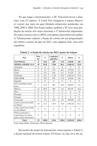 Equador – A ficção e o humor vão para a internet | 245

No que tange a retransmissões, a TC Televisión levou a dianteira, com 23 reprises. A Canal Uno inaugurou o espaço Mujeres
al control, por meio do qual difundiu telenovelas produzidas em
1988, 2003 e 2004. Em ficção inédita, também a TC teve mais produções de estreia: três séries nacionais e 17 telenovelas importadas.
No outro extremo esteve a RTS, com apenas uma telenovela inédita.
A Teleamazonas reduziu a ficção de estreia em sua programação:
três títulos a menos do que em 2011, mas adaptou Aída, uma série
espanhola.
Tabela 2. A ficção de estreia em 2012: países de origem
País

Títulos
8
45
0
4
2
17
8
0

%

Capítulos/
episódios
358
2.206
0
219
110
1.124
348
0

NACIONAL
15,0
IBERO-AMERICANA
85,0
Argentina
0
Brasil
7,5
Chile
3,8
Colômbia
32,1
EQUADOR
15,0
Espanha
0
EUA (produção hispâ7
13,2
264
nica)
México
11
20,9
389
Peru
0
0
0
Portugal
0
0
0
Uruguai
0
0
0
Venezuela
4
7,5
110
Latino-americana (âmbi40
72,7
1.917
to Obitel)
Latino-americana (âmbi0
0
0
to não Obitel)
Outras produções e
coproduções de outros
0
0
0
países latino-americanos
Total
53
100,0
2.564
Fonte: Ibope Media. Elaboração: Obitel Equador.

%

Horas

%

13,9
86,1
0
8,6
4,2
43,9
13,6
0

234:00
2.686:45
0
237:00
112:55
1.083:10
234:00
0

8,0
92,0
0
8,1
3,9
37,0
8,0
0

10,2

266:05

9,2

15,2
0
0
0
4,2

883:50
0
0
0
103:00

30,2
0
0
0
3,6

74,8

1.962:45

67,2

0

0

0

0

0

0

100,0

2.920:45

100,0

Em termos de tempo de transmissão, como registra a Tabela 2,
a ficção nacional de estreia somou 234 horas, ou seja, teve um au-

 