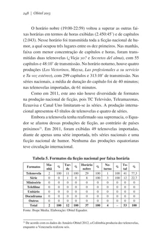 248 | Obitel 2013

O horário nobre (19:00-22:59) voltou a superar as outras faixas horárias em termos de horas exibidas (2.450:45’) e de capítulos
(2.043). Nesse horário foi transmitida toda a ficção nacional de humor, a qual ocupou três lugares entre os dez primeiros. Nas manhãs,
faixa com menor concentração de capítulos e horas, foram transmitidas duas telenovelas (¿Vieja yo? e Secretos del alma), com 55
capítulos e 48:10’ de transmissão. No horário noturno, houve quatro
produções (Los Victorinos, Maysa, Las profesionales a su servicio
e Tu voz estéreo), com 299 capítulos e 313:10’ de transmissão. Nas
séries nacionais, a média de duração do capítulo foi de 40 minutos;
nas telenovelas importadas, de 61 minutos.
Como em 2011, este ano não houve diversidade de formatos
na produção nacional de ficção, pois TC Televisão, Teleamazonas,
Ecuavisa e Canal Uno limitaram-se às séries. A produção internacional apresentou 43 títulos de telenovelas e quatro de séries.
Embora a telenovela tenha reafirmado sua supremacia, o Equador se afastou dessas produções de ficção, ao contrário de países
próximos21. Em 2011, foram exibidas 49 telenovelas importadas,
diante de apenas uma série importada, três séries nacionais e uma
ficção nacional de humor. Nenhuma das produções equatorianas
teve circulação internacional.
Tabela 5. Formatos da ficção nacional por faixa horária
MaTarHorário
%
%
%
nobre
nhã
de
Telenovela
2
100 11 100
29
100
Série
0
0
1
0
8
100
Minissérie
0
0
0
0
0
0
Telefilme
0
0
0
0
0
0
Unitário
0
0
0
0
0
0
Docudrama
0
0
0
0
0
0
Outros
0
0
0
0
0
0
Total
2
100 12 100
37
100
Fonte: Ibope Media. Elaboração: Obitel Equador.
Formatos

Noturno
1
3
0
0
0
0
0
4

Total
100 41
100 12
0
0
0
0
0
0
0
0
0
0
53
–
%

%
77,3
22,7
0
0
0
0
0
100

De acordo com os dados do Anuário Obitel 2012, a Colômbia produziu dez telenovelas,
enquanto a Venezuela realizou seis.

21

 