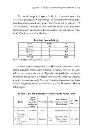 Equador – A ficção e o humor vão para a internet | 249

No que diz respeito à época da ficção, o presente concentra
87,2% das produções. A ambientação no passado acontece nas telenovelas colombianas Amar y temer, Escobar, el patrón del mal e El
Joe, la leyenda. Também na série brasileira Maysa e nas produções
nacionais Míster Juramento e Los Tostadams. Por sua vez, La Pola,
da Colômbia, é uma série histórica.
Tabela 6. Época da ficção
Época
Títulos
46
Presente
6
De época
1
Histórica
0
Outra
TOTAL
53
Fonte: Ibope Media. Elaboração: Obitel Equador.

%
86,8
11,3
1,9
0,0
100,0

As produções colombianas, e a RCN como produtora, continuam liderando entre as dez primeiras posições, com seis das dez
telenovelas mais assistidas no Equador. As produções nacionais
ocuparam três posições e subiram com relação a 2011: na segunda
e na terceira posições está El combo amarillo (Ecuavisa), que tirou
da lista La pareja feliz (Teleamazonas) e levou Mi recinto (TC) ao
último lugar.
Tabela 7. Os dez títulos mais vistos: origem, rating, share
Título

País de
origem
Nome do roteida ideia
Produtora Canal rista ou autor da
original ou
ideia original
roteiro

1

El capo 2

Colômbia

RCN

TC

Gustavo Bolívar

2

El combo
amarillo
3D
(3ª temporada)

Equador

Ecuavisa

Ecuavisa

Christian Cortés,
Miguel Calero,
Cecil Estacio

Ra- Shating
re

13,7 21,5

13

22,2

 