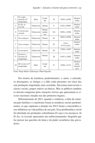 Equador – A ficção e o humor vão para a internet | 251

3
4

El combo
amarillo (2ª
temporada)
El Joe, la
leyenda

Série

Comédia

76

02/01 a31/08

Horário
nobre

Telenovela

Drama

6

01/01 a 09/01

Horário
nobre

09/01 a 25/06

Horário
nobre

5

Corazón apasionado

Telenovela

Drama
romântico

114

6

Tres milagros

Telenovela

Drama

54

7

Fina estampa

Telenovela

Drama

63

8

La mariposa

Telenovela

Drama

59

9

El man es
Germán (2ª
temporada)

Telenovela

Mi recinto (13ª
10
temporada)

Série

Drama

Comédia

38

37

06/02 a 05/06
1/10 a
31/12 (cont.)
23/04 a 16/07

Horário
nobre
Horário
nobre
Horário
nobre

01/01 a 24/02

Horário
nobre

22/04 a 31/12

Horário
nobre
(domingos)

Fonte: Ibope Media. Elaboração: Obitel Equador.

Em termos de temáticas predominantes, o amor, a amizade,
os desenganos, as intrigas e o ódio estão presentes em cinco das
sete produções importadas mais assistidas. São temas transversais a
classes sociais, grupos etários ou étnicos. Mas os públicos também
se deixam conquistar pelas situações risíveis que apresentam as sitcoms nacionais situadas nos dez primeiros lugares.
Diferentemente de 2011, quando a violência, a falta de comunicação familiar e o machismo foram as temáticas sociais predominantes, as que captaram a atenção em 2012 foram o narcotráfico e
sua influência na vida política de um país. Essa problemática social
foi abordada nas produções colombianas El capo e La mariposa. Já
El Joe, la leyenda apresentou um redirecionamento: biografia que
faz pensar nas questões da fama e do poder econômico das gravadoras.

 