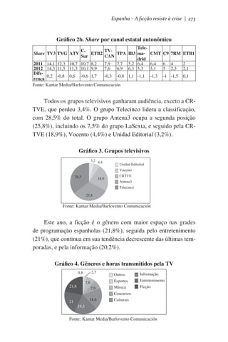 Espanha – A ficção resiste à crise | 273

Gráfico 2b. Share por canal estatal autonômico
TeleC.
TVETB2
TPA IB3 ma- CMT C9 7RM ETB1
Sur
CAN
drid
2011 14,1 12,3 10,7 10,7 8,2
7,9 7,7 5,2 6,4
6,4
6 4
2
2012 14,3 11,5 11,3 10,1 9,9
7,6 6,9 6,3 5,3
5,1
5 2,5 2,1
Dife0,2 -0,8 0,6 -0,6 1,7
-0,3 -0,8 1,1 -1,1 -1,3 -1 -1,5 0,1
rença
Fonte: Kantar Media/Barlovento Comunicación
Share TV3 TVG ATV

Todos os grupos televisivos ganharam audiência, exceto a CRTVE, que perdeu 3,4%. O grupo Telecinco lidera a classificação,
com 28,5% do total. O grupo Antena3 ocupa a segunda posição
(25,8%), incluindo os 7,5% do grupo LaSexta, e seguido pela CRTVE (18,9%), Vocento (4,4%) e Unidad Editorial (3,2%).
Gráfico 3. Grupos televisivos
3,2 4,4

Unidad Editorial
Vocento

28,5

18,9

CRTVE
Antena3
Telecinco

25,8

               Fonte: Kantar Media/Barlovento Comunicación

Este ano, a ficção é o gênero com maior espaço nas grades
de programação espanholas (21,8%), seguida pelo entretenimento
(21%), que continua em sua tendência decrescente das últimas temporadas, e pela informação (20,2%).
Gráfico 4. Gêneros e horas transmitidos pela TV
2,7

0,8

7,9

Informação

Esportes

7,6

21,8

Outros

Entretenimento

Música

Ficção

Concursos
18,6

21

Culturais

19,5

                      Fonte: Kantar Media/Barlovento Comunicación

 
