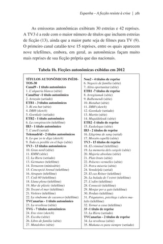 Espanha – A ficção resiste à crise | 281

As emissoras autonômicas exibiram 30 estreias e 42 reprises.
A TV3 é a rede com o maior número de títulos que incluem estreias
de ficção (13), ainda que a maior parte seja de filmes para TV (9).
O primeiro canal catalão teve 15 reprises, entre os quais aparecem
nove telefilmes, embora, em geral, as autonômicas façam muito
mais reprises de sua ficção própria que das nacionais.
Tabela 1b. Ficções autonômicas exibidas em 2012
TÍTULOS AUTONÔMICOS INÉDITOS-30
Canal9 - 1 título autonômico
1. L’alqueria blanca (série)
CanalSur -1 título autonômico
2. Arrayán (seriado)
ETB1 - 3 títulos autonômicos
3. Bi eta bat (série)
4. DBH (sketch)
5. Goenkale (seriado)
ETB2 - 1 título autonômico
6. La conspiración (telefilme)
IB3 - 1 título autonômico
7. L’anell (serial)
Telemadrid - 2 títulos autonômicos
8. Lo que yo te diga (sketch)
9. Todo es posible en el bajo (série)
TV3 - 13 títulos autonômicos
10. Gran nord (série)
11. KMM (série)
12. La Riera (seriado)
13. Germanes (telefilme)
14. Tornarem (minissérie)
15. Concepció Arenal (telefilme)
16. Atrapats (telefilme)
17. Codi 60 (telefilme)
18. Lluna plena (telefilme)
19. Mar de plàstic (telefilme)
20. Tocant el mar (telefilme)
21. Violetes (telefilme)
22. La síndrome de cacareco (telefilme)
TVCanarias - 1 título autonômico
23. La revoltosa (série)
TVG - 7 títulos autonômicos
24. Era visto (sketch)
25. Escoba (série)
26. Libro de familia (série)
27. Matalobos (série)

Nou2 - 4 títulos de reprise
6. Negocis de familia (série)
7. Altra oportunitat (série)
ETB1 -7 títulos de reprise
8. Arregitamak (série)
9. Balbemendi (série)
10. Bietabat (série)
11. DBH (sketch)
12. Goenkale (seriado)
13. Martin (série)
14. Mugaldekoak (série)
ETB2 -1 título de reprise
15. Euskolegas (série)
IB3 - 2 títulos de reprise
16. Llàgrima de sang (serial)
17. Mossén capellà (série)
TV3 - 15 títulos de reprise
18. El criminal (telefilme)
19. La memoria dels cargols (série)
20. Majoria absoluta (série)
21. Plats bruts (série)
22. Polseres vermelles (série)
23. Porca miseria (série)
24. Ventdelplà (serial)
25. El cas Reiner (telefilme)
26. La balada de l’estret (telefilme)
27. L’edèn (telefilme)
28. Connexió (telefilme)
29. Menjar per a gats (telefilme)
30. Perduts (telefilme)
31. Psiquiatres, psicòlegs i alters malalts (telefilme)
32. Tornar a casa (telefilme)
33 -1 título de reprise
33. La Riera (seriado)
TVCanarias - 2 títulos de reprise
34. La revoltosa (série)
35. Mañana es para siempre (seriado)

 
