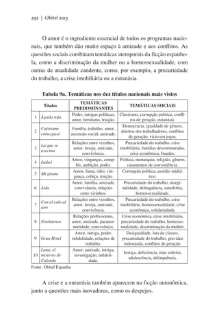 292 | Obitel 2013

O amor é o ingrediente essencial de todos os programas nacionais, que também dão muito espaço à amizade e aos conflitos. As
questões sociais combinam temáticas atemporais da ficção espanhola, como a discriminação da mulher ou a homossexualidade, com
outras de atualidade candente, como, por exemplo, a precariedade
do trabalho, a crise imobiliária ou a eutanásia.
Tabela 9a. Temáticas nos dez títulos nacionais mais vistos
Títulos
1

Águila roja

2

Cuéntame
cómo pasó

3

La que se
avecina

4

Isabel

5

Mi gitana

6

Aída

7

Con el culo al
aire

8

Fenómenos

9

Gran Hotel

Luna, el
10 misterio de
Calenda
Fonte: Obitel Espanha

TEMÁTICAS
PREDOMINANTES
Poder, intrigas políticas,
amor, heroísmo, traição.

TEMÁTICAS SOCIAIS

Classismo, corrupção política, conflitos de geração, eutanásia.
Democracia, igualdade de gênero,
Família, trabalho, amor,
direitos dos trabalhadores, conflitos
ascensão social, amizade.
de geração, vício em jogos.
Relações entre vizinhos,
Precariedade do trabalho, crise
amor, inveja, amizade, imobiliária, famílias desestruturadas,
convivência.
crise econômica, fraudes.
Amor, vinganças, comp- Política, monarquia, religião, gênero,
lôs, ambição, poder.
casamentos de conveniência.
Amor, fama, ódio, vinCorrupção política, assédio midiágança, cobiça, traição.
tico.
Amor, família, amizade,
Precariedade do trabalho, margiconvivência, relações
nalidade, delinquência, xenofobia,
entre vizinhos.
homossexualidade.
Relações entre vizinhos,
Precariedade do trabalho, crise
amor, inveja, amizade,
imobiliária, homossexualidade, crise
convivência.
econômica, solidariedade.
Relações profissionais,
Crise econômica, crise imobiliária,
amor, amizade, paranor- precariedade do trabalho, homossemalidade, convivência.
xualidade, discriminação da mulher.
Amor, intriga, poder,
Desigualdade, luta de classes,
infidelidade, relações de
precariedade do trabalho, gravidez
trabalho.
indesejada, conflitos de geração.
Amor, amizade, intriga,
Justiça, deficiência, mãe solteira,
investigação, infideliadolescência, delinquência.
dade.

A crise e a eutanásia também aparecem na ficção autonômica,
junto a questões mais inovadoras, como os despejos.

 