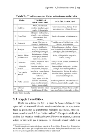 Espanha – A ficção resiste à crise | 293

Tabela 9b. Temáticas nos dez títulos autonômicos mais vistos
Títulos

TEMÁTICAS
PREDOMINANTES

Amor, infidelidade,
conflitos familiares, corrupção, delinquência.
Relações profissionais,
relações entre vizinhos,
2 Gran Nord
diferenças rurais e
urbanas.
Amor, ódio, guerra,
3 Tornarem
violência, infidelidade.
Amor, infidelidade,
4 Arrayán
relações de trabalho,
manipulação, traição.
Relações de trabalho,
Kubala, More5
investigação, família,
no i Manchón
depressão, crimes.
Família, segredos, amor,
6 Germanes
morte, solidão.
L'alquería
Família, trabalho, amor,
7
blanca
infidelidade, vingança.
Inocência, culpabilidade,
Concepción
8
delinquência, poder,
Arenal,
subornos.
Dupla moral, religião,
rumores infundados,
9 Padre Casares
amor, conflito entre tradição e modernidade.
Libro de
Família, trabalho, amor,
10
familia
infidelidade, dívidas.
1

La Riera

TEMÁTICAS SOCIAIS
Homossexualidade, barriga de aluguel, despejos, velhice, doença.

Justiça, forças da lei, democracia.
Vencidos, memória histórica, exílio,
ditadura, solidariedade.
Dificuldades de trabalho, velhice,
conciliar vida profissional e pessoal,
corrupção, gravidez indesejada.
Crise, delinquência, imigração,
velhice, doença.
Doença, vícios, velhice, homossexualidade, adoção. 
Desigualdade, emigração, velhice,
doença, movimentos políticos.
Pena de morte, direitos de mulher,
ativismo social, agressões sexuais,
maternidade na prisão.
Conflitos políticos, dificuldades econômicas, maternidade, adoção, crise.
Desigualdade, luta de classes, problemas econômicos, imigração, velhice.

Fonte: Obitel Espanha

3. A recepção transmidiática
Desde sua estreia em 2011, a série El barco (Antena3) vem
apostando na transmidialidade, no desenvolvimento de uma estratégia de promoção de plataformas múltiplas que inclui, entre outras extensões à web 2.0, os “twittersódios”16. Esta parte, dedicada à
análise dos recursos mobilizados por El barco na internet, examina
o tipo de interação que é proposta, os níveis de interatividade e as
Emitidos em temporadas anteriores, tratava-se de episódios de uma hora de duração,
oferecidos no Twitter, que complementavam as tramas da ficção televisiva através dos
tweets dos personagens (não dos intérpretes) nessa rede social.
16

 