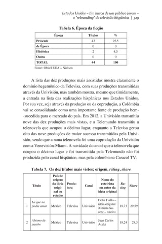 Estados Unidos – Em busca de um público jovem –
o “rebranding” da televisão hispânica | 329

Tabela 6. Época da ficção
Títulos

%

Presente

Época

42

95,5

de Época

0

0

Histórica

2

4,5

Outra

0

0

TOTAL

44

100

              Fonte: Obitel EUA – Nielsen

A lista das dez produções mais assistidas mostra claramente o
domínio hegemônico da Televisa, com suas produções transmitidas
através da Univisión, mas também mostra, mesmo que timidamente,
a entrada na lista das realizações hispânicas nos Estados Unidos.
Por sua vez, seja através da produção ou da coprodução, a Colômbia
vai se consolidando como uma importante fonte de produção bem-sucedida para o mercado do país. Em 2012, a Univisión transmitiu
nove das dez produções mais vistas, e a Telemundo transmitiu a
telenovela que ocupou o décimo lugar, enquanto a Televisa gerou
oito das nove produções de maior sucesso transmitidas pela Univisión, sendo que a nona telenovela foi uma coprodução da Univisión
com a Venevisión-Miami. A novidade do ano é que a telenovela que
ocupou o décimo lugar e foi transmitida pela Telemundo não foi
produzida pelo canal hispânico, mas pela colombiana Caracol TV.
Tabela 7. Os dez títulos mais vistos: origem, rating, share

Título

1

2

La que no
podía amar

Abismo de
pasión

País de
origem
da ideia
original ou
roteiro

Produtora

Canal

Nome do
roteirista
ou autor da
ideia original

México

Televisa

Delia Fiallo –
ideia original
Univisión
Ximena Suarez – roteiro

México

Televisa

Univisión

Juan Carlos
Acalá

Rating

Share

18,73 29,59

18,24

28,3

 