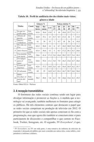 Estados Unidos – Em busca de um público jovem –
o “rebranding” da televisão hispânica | 333

Tabela 10.  Perfil de audiência dos dez títulos mais vistos:
gênero e idade
 

Títulos

 

Canal

Univisión
Univisión
Univisión
Univisión
Uni5 Amor bravío
visión
Una familia Uni6
con suerte visión
Un refugio
Uni7 para el
visión
amor
Corona de Uni8
lágrimas
visión
Uni9 El talismán
visión
Pablo
Escobar: el Tele10
patrón del mundo
mal
La que no
podía amar
Abismo de
2
pasión
Amores
3
verdaderos
Por ella soy
4
Eva
1

Gênero %
Faixas etárias %
MulHo12- 18- 25- 35- 502-11
55+
heres mens
17 24
34
49 54
61,6

38,4

13,8

5

10

18,6 23,7 7,1 21,7

62,9

37,1

13

5,7

9,7

17,2

24

7

23,5

61

39

15

7

8,7

18

26

6

19,4

63,2

36,8

14

6

8,7

18,2 26,9 5,8 20,4

63,4

36,6

12

5

8,3

17,2 26.1 6,7 24,6

58,6

41,4

17,3 5,6 10,4 20,2 22,7 5,4 18,3

64,6

35,4

13,1 5,8

7,9

16,3 23,6 6,7 26,6

62,8

37,2

14,9 5,4

6,5

16,4 24,9 6,2 25,7

65

35

50,2

49,8

14,9 4.2 10,1 16,7 20,7 6,6 26,8
7,8

4,3

7,9

18,6 33,6 8,3 19,5

Fonte: Obitel EUA – Nielsen

3. A recepção transmidiática
O fenômeno das redes sociais continua sendo um lugar para
divulgar informação e promover as ficções e, à medida que a tecnologia vai avançando, também melhoram os formatos para atingir
os públicos. Há três elementos centrais que destacam o papel que
as redes sociais cumpriram na produção de televisão em 2012. O
primeiro foi que as redes sociais não apenas conectam os fãs com a
programação, mas que agora eles também se conectam entre si para
participarem de discussões e compartilhar o que curtem no Facebook, Twitter, Instagram, etc. O segundo, TV Everywhere4, é que,
TV Everywhere, ou TV em toda parte, é uma tentativa da indústria da televisão de
responder à demanda do público por mais conteúdo em outras telas, como tablets, computadores e telefones celulares.

4

 