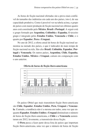 Síntese comparativa dos países Obitel em 2012 | 35

As horas de ficção nacional ofertadas são a prova mais confiável do tamanho das indústrias em cada um dos países, isto é, de sua
capacidade produtiva. Como é possível ver na tabela acima, o grupo
de países com maior produção de ficção nacional nos últimos quatro
anos está constituído pelo México, Brasil e Portugal. A seguir está
o grupo formado por Argentina, Colômbia e Espanha. O terceiro
grupo é integrado pelos Estados Unidos, Venezuela e Chile; e o
quarto por Equador, Peru e Uruguai.
No ano de 2012, a oferta anual de horas de ficção nacional aumentou na metade dos países, o que é indicador de mais tempo de
ficção nacional na tela. São eles Brasil, Colômbia, Equador, Portugal e Venezuela. Os outros países, Argentina, Chile, Espanha,
Estados Unidos, México e Uruguai, caíram em comparação com
o ano anterior.
Oferta de horas de ficção ibero-americana
6000
5000
4000
3000
2000
1000
0
Brasil

Chile

EUA

México

Peru

Portugal

Ibe. 2012

677

0

2982

682

2686

284

2329

1556

1820

835

2188

2874

18.910

Ibe. 2011

Argentina
1426

299

2966

Colômbia Equador Espanha
807

3060

284

3249

475

-

926

Uruguai Venezuela TOTAL
3211

2707

20.220

Ibe. 2010

2048

267

2103

951

2288

380

3387

394

-

1032

2629

5222

20.702

Ibe. 2009

2168

32

2787

-

-

272

1649

444

-

961

2662

1794

13.769

TOTAL

6.319

598.000

10.838

2.440

8.034

1.220

11.614

2.869

1.820

3.754

10.690

12.597

73.601

Os países Obitel que mais transmitem ficção ibero-americana
são Chile, Equador, Estados Unidos, Peru, Uruguai e Venezuela. Contudo, a tendência não é a mesma em todos, uma vez que enquanto Equador, Estados Unidos e Uruguai diminuíram o número
de horas de ficção ibero-americana, o Chile e a Venezuela aumentaram em 2012, levemente, a transmissão dessa ficção.
O Peru passa a fazer parte dessa lista de países que importam
ficção ibero-americana, uma vez que o número de horas de ficção

 