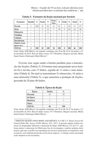 México – O poder da TV na mira. A ficção televisiva entre
eleições presidenciais e a ativação das audiências | 363

Tabela 5.  Formatos da ficção nacional por horário
Formatos

%

Prime
Time

15

83

11

61

3

2
1
–
–
–

11
6
–
–
–

7
–
–
–
–

39
–
–
–
–

5
–
–
–
–

–

–

–

–

–

–

100

18

100

18

100

8

Manhã

%

Tarde

Novela

2

100

Série
Minissérie
Telefilme
Unitário
Docudrama
Outros (soap
opera etc.)
TOTAL

–
–
–
–
–

–
–
–
–
–

–
2

%

Noite %

Total

%

38

31

67

62
–
–
–
–

14
1
–
–
–

30
3
–
–
–

–

–

–

100

46

100

Fonte: Ibope AGB México, de segunda a domingo, das 2h às 0h, de 01 de janeiro a 31
de dezembro de 2012. Base de dados ratings TV 5 Domínios, Hogares nacional, Media
Smart Station. Elaboração Obitel México13.

O prime time segue sendo o horário predileto para a transmissão das ficções (Tabela 3). O formato mais programado nesse horário foi a novela, com 17 títulos, seguido de 11 séries e uma minissérie (Tabela 4). No total se transmitiram 31 telenovelas, 14 séries e
uma minissérie (Tabela 5), o que aumentou a produção de ficções,
passando de 28 para 46 títulos.
Tabela 6. Época da ficção
Época
Presente

Títulos
43

%
93

de Época

–

–

Histórica

3

7

Outra
–
–
TOTAL
46
100
Fonte: Ibope AGB México, de segunda a domingo, das 2h às 0h, de 01 de janeiro a 31
de dezembro de 2012. Base de dados ratings TV 5 Domínios, Hogares nacional, Media
Smart Station. Elaboração Obitel México.
DIREITOS RESERVADOS IBOPE AGB MÉXICO, S.A DE C.V. Bruno Traven 60,
General Pedro Ma. Anaya, 03340, México, D.F., 2013. A presente página contém materiais de propriedade industrial e intelectual de Ibope AGB México, S.A de C.V., que
foram postos à disposição do Obitel para fins de investigação e análises próprias deste
projeto, pelo que se proíbe sua reprodução por terceiros permanente ou temporária, total
ou parcial, sem nenhuma permissão escrita desta empresa. A violação estará sancionada
como dispõem as leis da matéria.
13

 