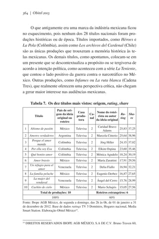 364 | Obitel 2013

O que antigamente era uma marca da indústria mexicana ficou
no esquecimento, pois nenhum dos 28 títulos nacionais foram produções históricas ou de época. Títulos importados, como Héroes e
La Pola (Colômbia), assim como Los archivos del Cardenal (Chile)
são as únicas produções que trouxeram a memória histórica às telas mexicanas. Os demais títulos, como apontamos, colocam-se em
um presente que se descontextualiza a propósito ou se tergiversa de
acordo a intenção política, como aconteceu com a série La Teniente,
que contou o lado positivo da guerra contra o narcotráfico no México. Outras produções, como Infames ou La ruta blanca (Cadena
Tres), que realmente oferecem uma perspectiva crítica, não chegam
a gerar maior interesse nas audiências mexicanas.
Tabela 7. Os dez títulos mais vistos: origem, rating, share
País de origem da ideia
original ou
roteiro

Título

Casa
produtora

Canal

1

Abismo de pasión

México

Televisa

2

2

Amores verdaderos

Argentina

Televisa

2

Colômbia

Televisa

2

Nome do roteiRa- Sharista ou autor
ting
re
da ideia original
Caridad Bravo
Adams

25,83 37,25

Marcela Citterio 25,64 38,96

4

Porque el amor
manda
Por ella soy Eva

Colômbia

Televisa

2

5

Qué bonito amor

Colômbia

Televisa

2

Mónica Agudelo 18,24 30,19

6

Amor bravío

México

Televisa

2

María Zarattini 17,91 29,56

7

Un refugio para el
amor

Venezuela

Televisa

2

8

La familia peluche

México

Televisa

2

Eugenio Derbez 16,87 27,65

9

La mujer del
vendaval

Venezuela

Televisa

2

Ángel del Cerro 15,76 28,99

10

Cachito de cielo

México

Televisa

2

3

Jörg Hiller

24,15 37,02

Elkim Ospina

23,60 35,46

Delia Fiallo

Mario Schajris

16,94 32,21

15,05 27,56

Total de produções: 10

Roteiros estrangeiros: 6

100%

60%

Fonte: Ibope AGB México, de segunda a domingo, das 2h às 0h, de 01 de janeiro a 31
de dezembro de 2012. Base de dados ratings TV 5 Domínios, Hogares nacional, Media
Smart Station. Elaboração Obitel México14.

14

DIREITOS RESERVADOS IBOPE AGB MÉXICO, S.A DE C.V. Bruno Traven 60,

 