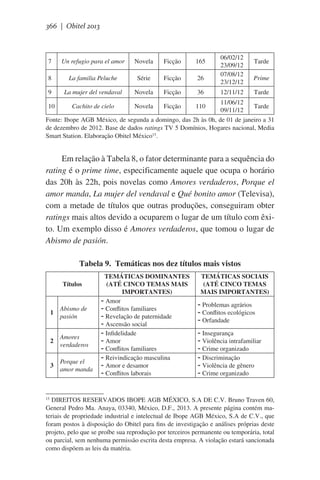 366 | Obitel 2013

7

Un refugio para el amor

Novela

Ficção

165

8

La familia Peluche

Série

Ficção

26

9

La mujer del vendaval

Novela

Ficção

36

06/02/12
23/09/12
07/08/12
23/12/12
12/11/12

Tarde
Prime
Tarde

11/06/12
Cachito de cielo
10
Novela
Ficção
110
Tarde
09/11/12
Fonte: Ibope AGB México, de segunda a domingo, das 2h às 0h, de 01 de janeiro a 31
de dezembro de 2012. Base de dados ratings TV 5 Domínios, Hogares nacional, Media
Smart Station. Elaboração Obitel México15.

Em relação à Tabela 8, o fator determinante para a sequência do
rating é o prime time, especificamente aquele que ocupa o horário
das 20h às 22h, pois novelas como Amores verdaderos, Porque el
amor manda, La mujer del vendaval e Qué bonito amor (Televisa),
com a metade de títulos que outras produções, conseguiram obter
ratings mais altos devido a ocuparem o lugar de um título com êxito. Um exemplo disso é Amores verdaderos, que tomou o lugar de
Abismo de pasión.
Tabela 9. Temáticas nos dez títulos mais vistos
Títulos

1

Abismo de
pasión

2

Amores
verdaderos

3

Porque el
amor manda

TEMÁTICAS DOMINANTES
(ATÉ CINCO TEMAS MAIS
IMPORTANTES)
-	Amor
-	Conflitos familiares
-	Revelação de paternidade
-	Ascensão social
-	Infidelidade
-	Amor
-	Conflitos familiares
-	Reivindicação masculina
-	Amor e desamor
-	Conflitos laborais

TEMÁTICAS SOCIAIS
(ATÉ CINCO TEMAS
MAIS IMPORTANTES)

-	Problemas agrários
-	Conflitos ecológicos
-	Orfandade
-	Insegurança
-	Violência intrafamiliar
-	Crime organizado
-	Discriminação
-	Violência de gênero
-	Crime organizado

DIREITOS RESERVADOS IBOPE AGB MÉXICO, S.A DE C.V. Bruno Traven 60,
General Pedro Ma. Anaya, 03340, México, D.F., 2013. A presente página contém materiais de propriedade industrial e intelectual de Ibope AGB México, S.A de C.V., que
foram postos à disposição do Obitel para fins de investigação e análises próprias deste
projeto, pelo que se proíbe sua reprodução por terceiros permanente ou temporária, total
ou parcial, sem nenhuma permissão escrita desta empresa. A violação estará sancionada
como dispõem as leis da matéria.
15

 