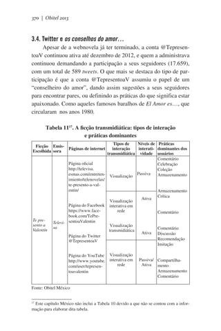 370 | Obitel 2013

3.4. Twitter e os conselhos do amor…
Apesar de a webnovela já ter terminado, a conta @TepresentoaV continuou ativa até dezembro de 2012, e quem a administrava
continuou demandando a participação a seus seguidores (17.659),
com um total de 589 tweets. O que mais se destaca do tipo de participação é que a conta @TepresentoaV assumiu o papel de um
“conselheiro do amor”, dando assim sugestões a seus seguidores
para encontrar pares, ou definindo as práticas do que significa estar
apaixonado. Como aqueles famosos baralhos de El Amor es…, que
circularam  nos anos 1980.
Tabela 1117. A ficção transmidiática: tipos de interação
e práticas dominantes
Tipos de
Níveis de Práticas
interação
interati- dominantes dos
transmidiática vidade usuários
Comentário
Página oficial
Celebração
http://televisa.
Coleção
esmas.com/entreten- Visualização Passiva
Armazenamento
imiento/telenovelas/
te-presento-a-valentin/
Armazenamento
Crítica
Ativa
Visualização
Página do Facebook interativa em
https://www.facerede
Comentário
book.com/TePreTelevi- sentoaValentin
Visualização
sa
Comentário
transmidiática
Ativa Discussão
Página do Twitter
Recomendação
@TepresentoaV
Imitação

Ficção EmisPáginas de internet
Escolhida sora

Te presento a
Valentín

Página do YouTube Visualização
http://www.youtube. interativa em
rede
com/user/tepresentoavalentin

Passiva/ CompartilhaAtiva mento
Armazenamento
Comentário

Fonte: Obitel México
Este capítulo México não inclui a Tabela 10 devido a que não se contou com a informação para elaborar dita tabela.

17

 