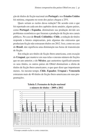 Síntese comparativa dos países Obitel em 2012 | 37

ção de títulos de ficção nacional em Portugal e nos Estados Unidos
foi mínima, enquanto no resto dos países chegou a 25%.
Quais seriam as razões dessa redução? De acordo com o que
foi reportado em cada um dos capítulos deste anuário, alguns países,
como Portugal e Espanha, diminuíram sua produção devido aos
problemas econômicos que frearam a produção de ficção nos canais
públicos. No caso de Brasil, Colômbia e Chile, a redução de títulos
responde a fatores empresariais, pois algumas das emissoras que
produziam ficção não estrearam títulos em 2012. Isso, como no caso
do Brasil, não significou uma diminuição nas horas de transmissão
de ficção.
Em relação aos títulos de ficção ibero-americana, com exceção
do Uruguai, que manteve em suas telas o mesmo número de ficções
que no ano anterior, e do México, que aumentou significativamente
os seus títulos, os outros países do Obitel diminuíram a oferta de
títulos de ficção ibero-americanos, o que quer dizer que importaram
menos. Ao mesmo tempo, Chile, Equador, Uruguai e Venezuela
estrearam mais de 40 títulos de ficção ibero-americana em suas programações.
Tabela 5. Formatos de ficção nacional
e número de títulos – 2009 a 2012
100
90
80
70
60
50
40
30
20
10
0
Argentina

Chile

Colômbia

Equador

Espanha

EUA

México

Peru

Portugal

Uruguai

Venezuela

TOTAL

34

60

47

33

3

12

28

59

3

32

0

29

340

Série

18

43

27

10

11

99

1

30

4

45

6

12

306

Minissérie

18

22

5

16

0

40

1

0

6

20

3

4

135

Telefilme

0

8

12

0

0

7

0

0

0

5

0

0

32

Unitário

8

0

0

0

0

0

2

0

0

2

2

1

Docudrama

0

2

1

0

0

0

0

0

0

0

0

1

4

Outros

15

33

12

14

3

22

2

2

0

15

0

4

122

TOTAL

*

Brasil

Telenovela

93

168

104

73

17

180

34

91

13

119

11

51

954

O tempo contado exclui os cortes comerciais.

15

 