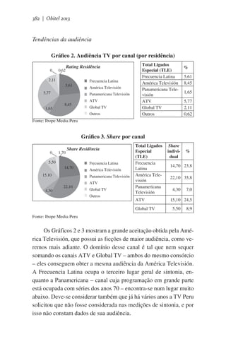 382 | Obitel 2013

Tendências da audiência
Gráfico 2. Audiência TV por canal (por residência)
0

0,62

Rating Residência

2,11
5,61
5,77

1,65

Frecuencia Latina
América Televisión
Panamericana Televisión

8,45

ATV
Global TV
Outros

Total Ligados
Especial (TLE)
Frecuencia Latina
América Televisión
Panamericana Televisión
ATV
Global TV
Outros

%
5,61
8,45
1,65
5,77
2,11
0,62

Fonte: Ibope Media Peru

Gráfico 3. Share por canal
0

1,70

Share Residência

5,50
14,70
15,10

4,30

Frecuencia Latina
América Televisión
Panamericana Televisión

22,10

ATV
Global TV
Outros

Total Ligados
Especial
(TLE)
Frecuencia
Latina
América Televisión
Panamericana
Televisión
ATV
Global TV

Share
individual

%

14,70 23,8
22,10 35,8
4,30

7,0

15,10 24,5
5,50

8,9

Fonte: Ibope Media Peru

Os Gráficos 2 e 3 mostram a grande aceitação obtida pela América Televisión, que possui as ficções de maior audiência, como veremos mais adiante. O domínio desse canal é tal que nem sequer
somando os canais ATV e Global TV – ambos do mesmo consórcio
– eles conseguem obter a mesma audiência da América Televisión.
A Frecuencia Latina ocupa o terceiro lugar geral de sintonia, enquanto a Panamericana – canal cuja programação em grande parte
está ocupada com séries dos anos 70 – encontra-se num lugar muito
abaixo. Deve-se considerar também que já há vários anos a TV Peru
solicitou que não fosse considerada nas medições de sintonia, e por
isso não constam dados de sua audiência.

 