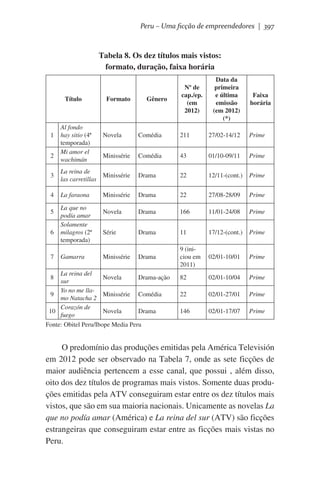 Peru – Uma ficção de empreendedores | 397

Tabela 8. Os dez títulos mais vistos:
formato, duração, faixa horária

Título

1
2

Al fondo
hay sitio (4ª
temporada)
Mi amor el
wachimán

Formato

Gênero

Nº de
cap./ep.
(em
2012)

Data da
primeira
e última
emissão
(em 2012)
(*)

Faixa
horária

Novela

Comédia

211

27/02-14/12

Prime

Minissérie

Comédia

43

01/10-09/11

Prime

3

La reina de
las carretillas

Minissérie

Drama

22

12/11-(cont.)

Prime

4

La faraona

Minissérie

Drama

22

27/08-28/09

Prime

Novela

Drama

166

11/01-24/08

Prime

Série

Drama

11

17/12-(cont.)

Prime

Minissérie

Drama

9 (iniciou em
2011)

02/01-10/01

Prime

82

02/01-10/04

Prime

22

02/01-27/01

Prime

146

02/01-17/07

Prime

5
6

7

La que no
podía amar
Solamente
milagros (2ª
temporada)
Gamarra

La reina del
Novela
Drama-ação
sur
Yo no me lla9
Minissérie Comédia
mo Natacha 2
Corazón de
10
Novela
Drama
fuego
Fonte: Obitel Peru/Ibope Media Peru
8

O predomínio das produções emitidas pela América Televisión
em 2012 pode ser observado na Tabela 7, onde as sete ficções de
maior audiência pertencem a esse canal, que possui , além disso,
oito dos dez títulos de programas mais vistos. Somente duas produções emitidas pela ATV conseguiram estar entre os dez títulos mais
vistos, que são em sua maioria nacionais. Unicamente as novelas La
que no podía amar (América) e La reina del sur (ATV) são ficções
estrangeiras que conseguiram estar entre as ficções mais vistas no
Peru.

 