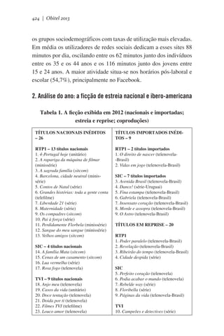 424 | Obitel 2013

os grupos sociodemográficos com taxas de utilização mais elevadas.
Em média os utilizadores de redes sociais dedicam a esses sites 88
minutos por dia, oscilando entre os 62 minutos junto dos indivíduos
entre os 35 e os 44 anos e os 116 minutos junto dos jovens entre
15 e 24 anos. A maior atividade situa-se nos horários pós-laboral e
escolar (54,7%), principalmente no Facebook.  

2. Análise do ano: a ficção de estreia nacional e ibero-americana
Tabela 1. A ficção exibida em 2012 (nacionais e importadas;
estreia e reprise; coproduções)
TÍTULOS NACIONAIS INÉDITOS
– 26

TÍTULOS IMPORTADOS INÉDITOS – 9

RTP1 – 13 títulos nacionais
1. 4-Portugal hoje (unitário)
2. A rapariga da máquina de filmar
(minissérie)
3. A sagrada família (sitcom)
4. Barcelona, cidade neutral (minissérie)
5. Contos de Natal (série)
6. Grandes histórias: toda a gente conta
(telefilme)
7. Liberdade 21 (série)
8. Maternidade (série)
9. Os compadres (sitcom)
10. Pai à força (série)
11. Perdidamente Florbela (minissérie)
12. Sangue do meu sangue (minissérie)
13. Velhos amigos (sitcom)

RTP1 – 2 títulos importados
1. O direito de nascer (telenovela-Brasil)
2. Vidas em jogo (telenovela-Brasil)

SIC – 4 títulos nacionais
14. A família Mata (sitcom)
15. Cenas de um casamento (sitcom)
16. Lua vermelha (série)
17. Rosa fogo (telenovela)
TVI – 9 títulos nacionais
18. Anjo meu (telenovela)
19. Casos da vida (unitário)
20. Doce tentação (telenovela)
21. Doida por ti (telenovela)
22. Filmes TVI (telefilme)
23. Louco amor (telenovela)

SIC – 7 títulos importados
3. Avenida Brasil (telenovela-Brasil)
4. Dance! (série-Uruguai)
5. Fina estampa (telenovela-Brasil)
6. Gabriela (telenovela-Brasil)
7. Insensato coração (telenovela-Brasil)
8. Morde e assopra (telenovela-Brasil)
9. O Astro (telenovela-Brasil)
TÍTULOS EM REPRISE – 20
RTP1
1. Poder paralelo (telenovela-Brasil)
2. Revelação (telenovela-Brasil)
3. Ribeirão do tempo (telenovela-Brasil)
4. Cidade despida (série)
SIC
5. Perfeito coração (telenovela)
6. Podia acabar o mundo (telenovela)
7. Rebelde way (série)
8. Floribella (série)
9. Páginas da vida (telenovela-Brasil)
TVI
10. Campeões e detectives (série)

 
