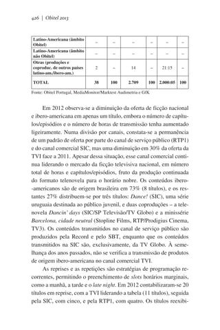 426 | Obitel 2013

Latino-Americana (âmbito
Obitel)
Latino-Americana (âmbito
não Obitel)
Otras (produções e
coproduc. de outros países
latino-am./ibero-am.)
TOTAL

–

–

–

–

–

–

–

–

–

–

–

–

2

–

14

–

21:15

–

38

100

2.709

100 2.000:05 100

Fonte: Obitel Portugal, MediaMonitor/Marktest Audimetria e GfK

Em 2012 observa-se a diminuição da oferta de ficção nacional
e ibero-americana em apenas um título, embora o número de capítulos/episódios e o número de horas de transmissão tenha aumentado
ligeiramente. Numa divisão por canais, constata-se a permanência
de um padrão de oferta por parte do canal de serviço público (RTP1)
e do canal comercial SIC, mas uma diminuição em 30% da oferta da
TVI face a 2011. Apesar dessa situação, esse canal comercial continua liderando o mercado da ficção televisiva nacional, em número
total de horas e capítulos/episódios, fruto da produção continuada
do formato telenovela para o horário nobre. Os conteúdos ibero-americanos são de origem brasileira em 73% (8 títulos), e os restantes 27% distribuem-se por três títulos: Dance! (SIC), uma série
uruguaia destinada ao público juvenil, e duas coproduções – a telenovela Dancin’ days (SIC/SP Televisão/TV Globo) e a minissérie
Barcelona, cidade neutral (Stopline Films, RTP/Prodigius Cinema,
TV3). Os conteúdos transmitidos no canal de serviço público são
produzidos pela Record e pelo SBT, enquanto que os conteúdos
transmitidos na SIC são, exclusivamente, da TV Globo. À semelhança dos anos passados, não se verifica a transmissão de produtos
de origem ibero-americana no canal comercial TVI.
As reprises e as repetições são estratégias de programação recorrentes, permitindo o preenchimento de slots horários marginais,
como a manhã, a tarde e o late night. Em 2012 contabilizaram-se 20
títulos em reprise, com a TVI liderando a tabela (11 títulos), seguida
pela SIC, com cinco, e pela RTP1, com quatro. Os títulos reexibi-

 