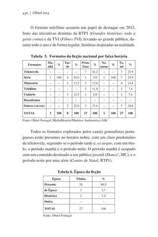 430 | Obitel 2013

O formato telefilme assumiu um papel de destaque em 2012,
fruto das iniciativas distintas da RTP1 (Grandes histórias: toda a
gente conta) e da TVI (Filmes TVI), levando ao grande público, durante todo o ano e de forma regular, histórias inspiradas na realidade.    
Tabela  5.  Formatos da ficção nacional por faixa horária
Manhã

Telenovela

%

Tarde

%

Prime
Time

%

Noturno

%

Total

%

–

Formatos

–

–

–

7

41,2

–

–

7

25,9

Série

1

100

4

50,0

1

5,9

1

100

7

25,9

Minissérie

–

–

1

12,5

3

17,6

–

–

4

14,8

Telefilme

–

–

–

–

2

11,8

–

–

2

7,4

Unitário

–

–

1

12,5

1

5,9

–

–

2

7,4

Docudrama

–

–

–

–

–

–

–

–

–

–

Outros (sitcom)

–

–

2

25,0

3

17,6

–

–

5

18,6

TOTAL

1

100

8

100

17

100

1

100

27

100

Fonte: Obitel Portugal, MediaMonitor/Marktest Audimetria e GfK

Todos os formatos explorados pelos canais generalistas portugueses estão presentes no horário nobre, com um claro predomínio
da telenovela, seguindo-se o período tarde e, ex aequo, com um título, o período manhã e o período noite. O período manhã é ocupado
com um conteúdo destinado a um público juvenil (Dance!, SIC), e o
período noite por uma série (Contos de Natal, RTP1).
Tabela 6. Época da ficção
Época

Títulos

%

Presente

24

88,9

de Época

1

3,7

Histórica

2

7,4

Outra

–

–

TOTAL

27

100

                          Fonte: Obitel Portugal

 
