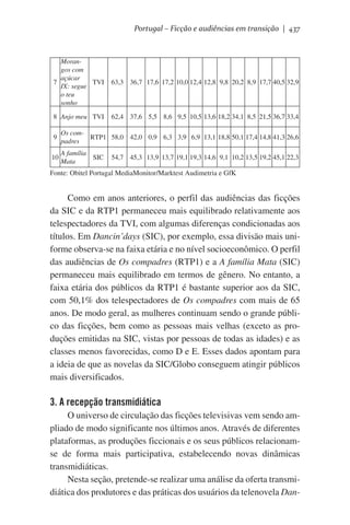 Portugal – Ficção e audiências em transição | 437

Morangos com
açúcar
7
TVI
IX: segue
o teu
sonho

63,3 36,7 17,6 17,2 10,0 12,4 12,8 9,8 20,2 8,9 17,7 40,5 32,9

8 Anjo meu TVI

62,4 37,6 5,5 8,6 9,5 10,5 13,6 18,2 34,1 8,5 21,5 36,7 33,4

9

Os comRTP1 58,0 42,0 0,9 6,3 3,9 6,9 13,1 18,8 50,1 17,4 14,8 41,3 26,6
padres

10

A família
SIC
Mata

54,7 45,3 13,9 13,7 19,1 19,3 14,6 9,1 10,2 13,5 19,2 45,1 22,3

Fonte: Obitel Portugal MediaMonitor/Marktest Audimetria e GfK

Como em anos anteriores, o perfil das audiências das ficções
da SIC e da RTP1 permaneceu mais equilibrado relativamente aos
telespectadores da TVI, com algumas diferenças condicionadas aos
títulos. Em Dancin’days (SIC), por exemplo, essa divisão mais uniforme observa-se na faixa etária e no nível socioeconômico. O perfil
das audiências de Os compadres (RTP1) e a A família Mata (SIC)
permaneceu mais equilibrado em termos de gênero. No entanto, a
faixa etária dos públicos da RTP1 é bastante superior aos da SIC,
com 50,1% dos telespectadores de Os compadres com mais de 65
anos. De modo geral, as mulheres continuam sendo o grande público das ficções, bem como as pessoas mais velhas (exceto as produções emitidas na SIC, vistas por pessoas de todas as idades) e as
classes menos favorecidas, como D e E. Esses dados apontam para
a ideia de que as novelas da SIC/Globo conseguem atingir públicos
mais diversificados.

3. A recepção transmidiática
O universo de circulação das ficções televisivas vem sendo ampliado de modo significante nos últimos anos. Através de diferentes
plataformas, as produções ficcionais e os seus públicos relacionamse de forma mais participativa, estabelecendo novas dinâmicas
transmidiáticas.
Nesta seção, pretende-se realizar uma análise da oferta transmidiática dos produtores e das práticas dos usuários da telenovela Dan-

 