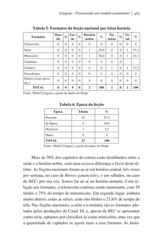 Uruguai – Procurando um modelo sustentável | 463

Tabela 5. Formatos da ficção nacional por faixa horária
ManTarHorário
%
%
hã
de
nobre

Formatos
Telenovela

0

0

0

0

0

NoTo%
turno
tal

%
0

0

0

%

0

0

Série

0

0

0

0

1

50,0

0

0

1

33,3

Minissérie

0

0

0

0

1

50,0

0

0

1

33,3

Telefilme

0

0

0

0

0

0

0

0

Unitário

0

0

0

0

0

0

1

0

1

33,3

Docudrama
Outros (soap opera
etc.)
TOTAL

0

0

0

0

0

0

0

0

0

0

0

0

0

0

0

0

0

0

0

0

0

0

0

0

2

100

1

0

3

100

Fonte: Obitel Uruguai, a partir de dados do Ibope

Tabela 6. Época da ficção
Época

Títulos

%

Presente

41

87,2

de Época

5

10,6

Histórica

1

2,2

Outra

0

0

TOTAL

47

100

                         Fonte: Obitel Uruguai, a partir de dados do Ibope

Mais de 70% dos capítulos de estreia estão distribuídos entre a
tarde e o horário nobre, com uma escassa diferença a favor deste último. As ficções nacionais foram ao ar em horário central, três vezes
por semana, no caso de Bienes gananciales, e aos sábados, no caso
de REC; por sua vez, Somos foi ao ar no horário noturno. Com relação aos formatos, a telenovela continua sendo dominante, com 29
títulos e 75% do tempo de transmissão. Em segundo lugar, embora
muito abaixo, estão as séries, com oito títulos e 21,6% de tempo de
tela. Nas ficções nacionais, a série e o unitário são os formatos adotados pelas produções do Canal 10, e, apesar de REC se apresentar
como série, optamos por classificá-la como minissérie, uma vez que
a quantidade de capítulos se ajusta mais a esse formato. As histó-

 