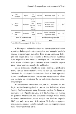 Uruguai – Procurando um modelo sustentável | 465

8

Fina
estampa

Brasil

TV
Globo

9

Dulce
amor

L.C.
Acción
ProArgentina
ducciones e
Telefé

10

Maltratadas

Argentina

Teledoce

Aguinaldo Silva

14,1 28,0

Montecarlo

Quique Estevanez,
Marcelo Nacci,
Laura Barneix

12,3 20,0

Esther Feldaman,
Alejandro Maci

11,4 25,0

Flor
Teledoce
Latina  

Total de produções: 10

Roteiros estrangeiros: 10

100%

100%

Fonte: Obitel Uruguai, a partir de dados do Ibope

A liderança na audiência é disputada entre ficções brasileiras e
argentinas. Pelo segundo ano consecutivo, uma produção brasileira
ocupa o primeiro lugar, mas, além disso, cresce a presença de ficções com origem nesse país: seis entre as dez mais vistas, o dobro de
2011. Repetem-se dois títulos do ranking de 2011: Passione e Herederos de una venganza, que começaram a ser transmitidos naquele
ano e voltam a captar a atenção das audiências.
Os dez títulos estão situados no horário nobre e no pré-horário
nobre, além do horário noturno, como é o caso de Maltratadas ou
Herederos de... Um aspecto interessante a destacar é que o primeiro
lugar é ocupado por Insensato corazón, que recupera para a telenovela brasileira um horário que lhe era tradicional, depois do noticiário principal.
Ao contrário dos últimos três anos, em 2012 nenhuma das produções nacionais conseguiu ficar entre os dez títulos mais vistos.
Das três ficções uruguaias, a que ficou mais próxima foi Bienes gananciales, com 10 pontos de rating e 15 de share (a pouco mais de
um ponto de Maltratadas, mas com uma diferença de dez pontos
no share); Somos obteve 8,7% de rating e 16% de share, enquanto
REC. Una série casera teve 1% de rating e 2% de share – porcentagens que estão entre as posições mais elevadas que os programas do
canal público costumam obter.

 