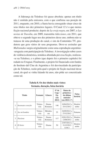 466 | Obitel 2013

A liderança da Teledoce foi quase absoluta: apenas um título
não é emitido pela emissora, com o que confirma sua posição de
2011, enquanto, em 2010, a Saeta havia conseguido situar cinco de
seus títulos nos dez primeiros lugares. O Canal 12 é o que menos
ficção nacional produziu: depois de La oveja negra, em 2007, e Las
novias de Travolta, em 2009, transmitiu Adicciones, em 2011, que
obteve o segundo lugar nos dez primeiros desse ano, embora não se
tratasse de uma produção do canal, e sim da Contenidos TV, produtora que gera vários de seus programas. Deve-se assinalar que
Maltratadas surgiu originalmente como uma coprodução argentino-uruguaia com participação da Teledoce. A investigação sobre casos
de violência doméstica, temática abordada por essa ficção, realizou-se na Teledoce, e o piloto (que depois foi o primeiro capítulo) foi
rodado no Uruguai. Finalmente, o projeto foi financiado com fundos
do Instituto del Cine de Argentina e foi desvinculado da participação da Teledoce, razão pela qual o projeto de ficção nacional desse
canal, do qual se vinha falando há anos, não pôde ser concretizado
como tal.
Tabela 8. Os dez títulos mais vistos:
formato, duração, faixa horária

Formato

Gênero

Nº de
Cap./
Ep.
(em
2012)

1 Insensato corazón

Telenovela

Drama
Romance

146

10/04/2012 a
25/12/2012

Horário
nobre

2 Sos mi hombre

Telenovela

Melodrama

55

24/09/2012 a
27/12/2012

Noturno

3 Passione

Telenovela

Drama
Romance

117

02/01/2012 a
12/06/2012

Horário
nobre

4 El Astro

Telenovela

Drama

50

23/07/2012 a
31/12/2012
(cont.)

Horário
nobre

Título

Datas da
primeira e
Faixa
da última
horária
emissões
(em 2012) (*)

 