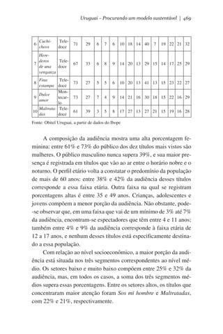 Uruguai – Procurando um modelo sustentável | 469

 Teledoce

71

29

6

7

6

10 18 14 40

Herederos
 Tele7
de una
doce
venganza

67

33

6

8

9

14 20 13 29 15 14 17 25 29

73

27

5

5

6

10 20 13 41 13 15 23 22 27

73

27

7

4

9

14 21 16 30 18 15 22 16 29

61

39

3

5

8

17 27 13 27 21 15 19 16 28

6

Cuchicheos

Fina
 Teleestampa doce
MonDulce
9
tecaramor
lo 
Maltrata-  Tele10
das
doce
8

7

19 22 21 32

Fonte: Obitel Uruguai, a partir de dados do Ibope

A composição da audiência mostra uma alta porcentagem feminina: entre 61% e 73% do público dos dez títulos mais vistos são
mulheres. O público masculino nunca supera 39%, e sua maior presença é registrada em títulos que vão ao ar entre o horário nobre e o
noturno. O perfil etário volta a constatar o predomínio da população
de mais de 60 anos: entre 38% e 42% da audiência desses títulos
corresponde a essa faixa etária. Outra faixa na qual se registram
porcentagens altas é entre 35 e 49 anos. Crianças, adolescentes e
jovens compõem a menor porção da audiência. Não obstante, pode-se observar que, em uma faixa que vai de um mínimo de 3% até 7%
da audiência, encontram-se espectadores que têm entre 4 e 11 anos;
também entre 4% e 9% da audiência corresponde à faixa etária de
12 a 17 anos, e nenhum desses títulos está especificamente destinado a essa população.
Com relação ao nível socioeconômico, a maior porção da audiência está situada nos três segmentos correspondentes ao nível médio. Os setores baixo e muito baixo compõem entre 25% e 32% da
audiência, mas, em todos os casos, a soma dos três segmentos médios supera essas porcentagens. Entre os setores altos, os títulos que
concentraram maior atenção foram Sos mi hombre e Maltratadas,
com 22% e 21%, respectivamente.

 