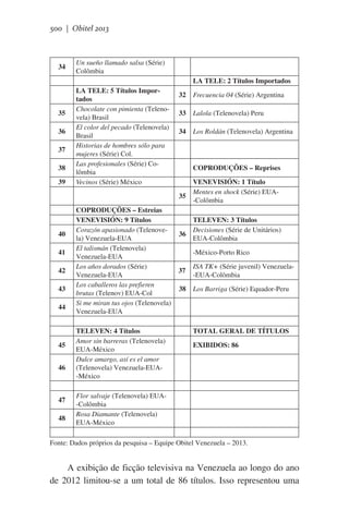 500 | Obitel 2013

34

Un sueño llamado salsa (Série)
Colômbia
LA TELE: 2 Títulos Importados

35
36
37
38
39

LA TELE: 5 Títulos Importados
Chocolate con pimienta (Telenovela) Brasil
El color del pecado (Telenovela)
Brasil
Historias de hombres sólo para
mujeres (Série) Col.
Las profesionales (Série) Colômbia
Vecinos (Série) México

32

Frecuencia 04 (Série) Argentina

33

Lalola (Telenovela) Peru

34

Los Roldán (Telenovela) Argentina

COPRODUÇÕES – Reprises

35

40
41
42
43
44

45
46

47
48

COPRODUÇÕES – Estreias
VENEVISIÓN: 9 Títulos
Corazón apasionado (Telenovela) Venezuela-EUA
El talismán (Telenovela)
Venezuela-EUA
Los años dorados (Série)
Venezuela-EUA
Los caballeros las prefieren
brutas (Telenov) EUA-Col
Si me miran tus ojos (Telenovela)
Venezuela-EUA
TELEVEN: 4 Títulos
Amor sin barreras (Telenovela)
EUA-México
Dulce amargo, así es el amor
(Telenovela) Venezuela-EUA-México

36

VENEVISIÓN: 1 Título
Mentes en shock (Série) EUA-Colômbia
TELEVEN: 3 Títulos
Decisiones (Série de Unitários)
EUA-Colômbia
-México-Porto Rico

37

ISA TK+ (Série juvenil) Venezuela-EUA-Colômbia

38

Los Barriga (Série) Equador-Peru

TOTAL GERAL DE TÍTULOS
EXIBIDOS: 86

Flor salvaje (Telenovela) EUA-Colômbia
Rosa Diamante (Telenovela)
EUA-México

Fonte: Dados próprios da pesquisa – Equipe Obitel Venezuela – 2013.

A exibição de ficção televisiva na Venezuela ao longo do ano
de 2012 limitou-se a um total de 86 títulos. Isso representou uma

 