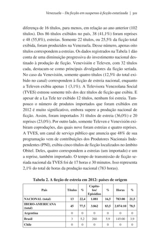 Venezuela – Da ficção em suspenso à ficção estatizada | 501

diferença de 16 títulos, para menos, em relação ao ano anterior (102
títulos). Dos 86 títulos exibidos no país, 38 (41,1%) foram reprises
e 48 (55,8%), estreias. Somente 22 títulos, ou 25,5% da ficção total
exibida, foram produzidos na Venezuela. Desse número, apenas oito
títulos correspondem a estreias. Os dados registrados na Tabela 1 dão
conta de uma diminuição progressiva do investimento nacional destinado à produção de ficção. Venevisión e Televen, com 32 títulos
cada, destacam-se como principais divulgadores da ficção seriada.
No caso da Venevisión, somente quatro títulos (12,5% do total exibido no canal) correspondem à ficção de estreia nacional, enquanto
a Televen exibiu apenas 1 (3,1%). A Televisora Venezolana Social
(TVES) estreou somente três dos dez títulos de ficção que exibiu. E
apesar de a La Tele ter exibido 12 títulos, nenhum foi estreia. Tampouco o número de produtos importados que foram exibidos em
2012 é muito significativo, embora supere a produção nacional de
ficção. Assim, foram importados 31 títulos de estreia (36,0%) e 20
reprises (23,0%). Por outro lado, somente Televen e Venevisión exibiram coproduções, das quais nove foram estreias e quatro reprises.
A TVES, um canal de serviço público que anuncia que 48% de sua
programação vem de contribuições dos Produtores Nacionais Independentes (PNI), exibiu cinco títulos de ficção localizados no âmbito
Obitel. Deles, quatro correspondem a estreias (um importado) e um
a reprise, também importado. O tempo de transmissão de ficção seriada nacional da TVES foi de 17 horas e 30 minutos. Isso representa
2,1% do total de horas da produção nacional (783 horas).
Tabela 2. A ficção de estreia em 2012: países de origem
País

Títulos

%

Capítulos/
Episódios

%

Horas

%

783:00

21,5

NACIONAL (total)

13

22,4

1.081

16,5

IBERO-AMERICANA
(total)

45

77,5

3.862

83,5

Argentina

0

0

0

0

0

0

Brasil

3

5,2

260

5,9

145:00

3,9

Chile

0

0

0

0

0

0

2.874:10 78,5

 