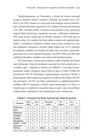 Venezuela – Da ficção em suspenso à ficção estatizada | 505

Tradicionalmente, na Venezuela, a ficção de estreia nacional
ocupa os horários nobre e noturno. Contudo, de acordo com a Tabela 4, em 2012 manteve-se uma alta porcentagem nesses horários,
mas o horário da tarde superou em 3% o número de horas do noturno
e em 10% o horário nobre. A mesma coisa ocorreu com a ficção de
origem ibero-americana, segmento em que a diferença aumentou:
19% mais horas à tarde que no horário noturno e 9% mais que no
horário nobre. Se a análise for feita sobre o número de capítulos/episódios, a tendência é bastante similar: note-se que somente no caso
das produções nacionais o horário nobre supera em 11% o número
de capítulos emitidos no horário da tarde, mas, no total, a porcentagem maior fica com o horário da tarde, com 44% frente aos 56% dos
capítulos/episódios emitidos nos outros dois horários juntos.
Na Venezuela, a telenovela continua sendo o formato de ficção
mais destacado. Seja de produção nacional ou ibero-americana, a
verdade é que – segundo se observa na Tabela 4 – esse tipo de programação ocupa o primeiro lugar tanto no que se refere a horas de
transmissão (97,1% destinados a programação nacional e 84,8% a
programação ibero-americana) quanto ao número de títulos (69,2%
são nacionais e 81,8% são ibero-americanos) e capítulos/episódios
exibidos (96,7% nacionais e 84,6% ibero-americanos). A série é o
formato que se mantém no segundo lugar no país, mas sua exibição
resulta pouco significativa em comparação com a telenovela.
Tabela 5.  Formatos da ficção nacional por faixa de horário
Formatos
Telenovela
Série
Minissérie
Telefilme
Unitário
Docudrama
Outros (soap
opera etc.)
TOTAL

MaTar%
nhã
de

%

Horário
nobre

%

Noturno

%

Total

%

0
0
0
0
0
0

0
0
0
0
0
0

3
0
0
0
0
0

23,0
0
0
0
0
0

4
2
0
0
0
0

30,8
15,4
0
0
0
0

2
0
2
0
0
0

15,4
0
15,4
0
0
0

9
2
2
0
0
0

69,2
15,4
15,4
0
0
0

0

0

0

0

0

0

0

0

0

0

0

0

3

100,0

6

46,2

4

30,8

13

100,0

Fonte: Dados próprios da pesquisa – Equipe Obitel Venezuela – 2013.

 