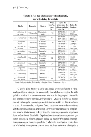 508 | Obitel 2013

Tabela 8. Os dez títulos mais vistos: formato,
duração, faixa de horário
Nº de
Datas da
cap./ep. primeira e da
(em
última emissão
2012)
(em 2012)
Mi ex me tieDrama/mis16/05/2012
1
Telenovela
170
ne ganas
tério
05/12/2012
Drama/ro19/10/2011
2 Flor salvaje Telenovela
101
mance
16/04/2012
¡Válgame
Comédia
13/03/2012
3
Telenovela
179
Dios!
romântica
03/10/2012
La casa de
Drama/ro26/10/2011
4
Telenovela
113
al lado
mance
14/05/2012
La traicioDrama/ro27/02/2012
5
Telenovela
190
nera
mance
21/12/2012
Comédia/
Natalia del
28/06/2011
6
Telenovela drama/ro61
Mar
12/03/2012
mance
Abismo de
Drama/ro15/05/2012
157
7
Telenovela
pasión
mance
19/11/2012
La que no
25/10/2011
Drama/roTelenovela
115
8
podía amar
14/05/2012
mance
07/08/2012
9 Emperatriz Telenovela
Drama
121
(cont.)
Retrato de
01/10/2012
Drama/roTelenovela
67
10
una mujer
(cont.)
mance
Fonte: Dados próprios da pesquisa – Equipe Obitel Venezuela – 2013.
Título

Formato

Gênero

Faixa de
horário
21:00 –
22:00 pm
21:00 –
22:00 pm
2:00 –
3:00 pm
22:00 –
23:00 pm
21:00 –
22:00 pm
02:00 –
03:00 pm
01:00 –
02:00 pm
01:00 –
2:00 pm
03:00 –
04:00 pm
01:00 –
02:00 pm

O gosto pelo humor é uma qualidade que caracteriza o venezuelano típico. Assim, do conhecido trocadilho a eventos da vida
pública nacional – como um erro no uso da linguagem cometido
por um funcionário público, por exemplo –, tudo é motivo de piadas
que circulam pela internet, pelos telefones e estão no discurso boca
a boca. A telenovela ¡Válgame Dios! recorreu ao uso de uma frase
cotidiana utilizada para expressar surpresa ou resignação e apresentou uma história fresca e divertida. Os personagens mais populares
foram Gamboa e Marbelis. O primeiro caracterizava-se por ser galante, atraente e pícaro, alguém capaz de manter três relacionamentos amorosos de maneira paralela. E Marbelis (conhecida como Santa Marbelis), que aparentava ser uma mulher amorosa, abnegada e

 