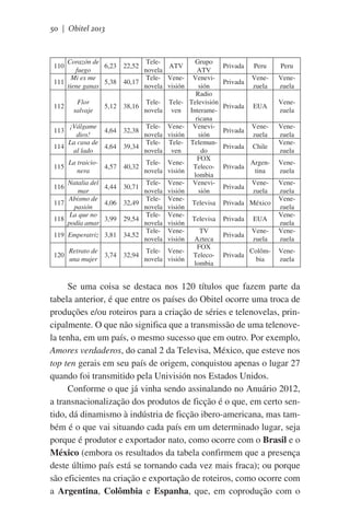 50 | Obitel 2013

Corazón de
Tele6,23 22,52
ATV
fuego
novela
Mi ex me
Tele- Vene111
5,38 40,17
tiene ganas
novela visión
110

112

Flor
salvaje

5,12 38,16

Tele- Telenovela ven

¡Válgame
Tele- Vene4,64 32,38
dios!
novela visión
La casa de
Tele- Tele114
4,64 39,34
al lado
novela ven

113

115

La traicioTele- Vene4,57 40,32
nera
novela visión

Natalia del
Tele- Vene4,44 30,71
mar
novela visión
Abismo de
Tele- Vene4,06 32,49
117
pasión
novela visión
La que no
Tele- Vene3,99 29,54
118
podía amar
novela visión
Tele- Vene119 Emperatriz 3,81 34,52
novela visión
116

120

Retrato de
Tele- Vene3,74 32,94
una mujer
novela visión

Grupo
ATV
Venevisión
Radio
Televisión
Interamericana
Venevisión
Telemundo
FOX
Telecolombia
Venevisión

Privada

Peru

Peru

Privada

Venezuela

Venezuela

Privada

EUA

Venezuela

Privada

Venezuela

Privada

Chile

Privada

Argentina

Venezuela

Privada

Venezuela

Venezuela
Venezuela

Televisa

Privada México

Televisa

Privada

EUA

Privada

Venezuela

Venezuela
Venezuela
Venezuela
Venezuela

Privada

Colômbia

Venezuela

TV
Azteca
FOX
Telecolombia

Se uma coisa se destaca nos 120 títulos que fazem parte da
tabela anterior, é que entre os países do Obitel ocorre uma troca de
produções e/ou roteiros para a criação de séries e telenovelas, principalmente. O que não significa que a transmissão de uma telenovela tenha, em um país, o mesmo sucesso que em outro. Por exemplo,
Amores verdaderos, do canal 2 da Televisa, México, que esteve nos
top ten gerais em seu país de origem, conquistou apenas o lugar 27
quando foi transmitido pela Univisión nos Estados Unidos.
Conforme o que já vinha sendo assinalando no Anuário 2012,
a transnacionalização dos produtos de ficção é o que, em certo sentido, dá dinamismo à indústria de ficção ibero-americana, mas também é o que vai situando cada país em um determinado lugar, seja
porque é produtor e exportador nato, como ocorre com o Brasil e o
México (embora os resultados da tabela confirmem que a presença
deste último país está se tornando cada vez mais fraca); ou porque
são eficientes na criação e exportação de roteiros, como ocorre com
a Argentina, Colômbia e Espanha, que, em coprodução com o

 