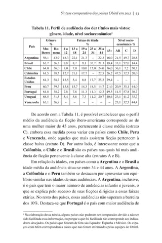 Síntese comparativa dos países Obitel em 2012 | 53

Tabela 11. Perfil de audiência dos dez títulos mais vistos:
gênero, idade, nível socioeconômico4
País

Gênero
%
MuHolheres mens

4a
12

Faixas de idade
%
13 a 19 a 25 a 35 a
45+
18
24
34
44

Nível socioeconômico %
AB

C

D

Argentina

56,1

43,9

18,3 22,1

21,3

Brasil

63,7

36,3

8,8

8,7

9,1

Chile

64,0

36,0

8,0

7,0

10,0 15,0 24,0 36,0 36,1

Colômbia
Estados
Unidos
Peru

61,5

38,5

12,7 21,1

17,7

61,3

38,7

13,5

8,8

60,7

39,3

15,8 15,7

14,3 18,5 14,7 21,0 20,9 35,1 44,0

Portugal

61,8

38,2

7,8

7,8

11,3 11,3 12,3 49,5 11,5 57,8 30,7

Uruguai

68,5

31,5

5,4

5,8

7,3

Venezuela

63,1

36,9

–

–

–

5,4

– 

22,3 16,0 21,5 49,7 28,8

33,7 21,3 18,4 33,1 52,0 14.4
 –

7,2

50,7

22,5 26,2 47,5 32,5 20,0

17,7 25,2 29,4

–

–

– 

11,2 20,7 40,6 23,1 41,2 35,7
–

–

–

23,1 32,5 44,4

De acordo com a Tabela 11, é possível estabelecer que o perfil
médio da audiência da ficção ibero-americana corresponde ao de
uma mulher maior de 45 anos, pertencente à classe média (estrato
C), embora essa medida possa variar em países como Chile, Peru
e Venezuela, onde aqueles que mais assistem ficção pertencem à
classe baixa (estrato D). Por outro lado, é interessante notar que a
Colômbia, o Chile e o Brasil são os países nos quais há mais audiência de ficção pertencente à classe alta (estratos A e B).
Em relação às idades, em países como a Argentina e o Brasil a
idade média da audiência situa-se entre 34 e 44 anos. A Argentina,
a Colômbia e o Peru também se destacam por apresentar um equilíbrio similar nas idades de suas audiências. A Argentina, inclusive,
é o país que tem o maior número de audiências infantis e juvenis, o
que se explica pelo sucesso de suas ficções dirigidas a essas faixas
etárias. No resto dos países, essas audiências não superam a barreira
dos 10%. Destaca-se que Portugal é o país com maior audiência de
4
Na elaboração dessa tabela, alguns países não puderam ser comparados devido a não ter
sido facilitada essa informação, ou porque a que foi facilitada não corresponde aos indicadores desejados. Os países que ficaram de fora são Equador, Espanha e México. Os espaços com hífen correspondem a dados que não foram informados pelas equipes do Obitel.

 