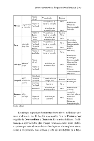 Síntese comparativa dos países Obitel em 2012 | 75

Página
oficial
México

Peru

Portugal

Te presento Página de
a Valentín Facebook

Al fondo
hay sitio

Dancin’
days

REC.
Uruguai Una serie
casera

Página de
Twitter
Página
Oficial
Página de
Facebook
Página de
Twitter
Página de
YouTube
Página
oficial
Página de
Facebook

Site oficial
Página de
Facebook
Grupo de
Facebook

Visualização
Visualização interativa em rede
Visualização
transmidiática
Visualização interativa em rede
Visualização
transmidiática
Visualização interativa em rede

Passiva
Ativa

Ativa
Passiva/
Ativa
Ativa
Ativa

Interativa

Ativa

Visualização interativa em rede

Ativa

Visualização
transmidiática

Ativa

Visualização em
tempo real

Passiva

Ativa

Página de
Facebook

Visualização
interativa

Ativa

Comentário
Interpretação
Recomendação
Paródia
Crítica
Discussão
Comentário
Celebração
Recomendação
Compartilhar
Interpretação
Crítica
Coleção
Armazenamento
Discussão
Comentário
Celebração

Ativa

Site oficial
Venezu- Flor
ela
salvaje

Interativa
Visualização
transmidiática

Comentário
Discussão
Recomendação
Imitação

Comentários
Notícias
Anúncios
especiais sobre a
telenovela
Críticas
Pesquisas
Recomendação

Fonte: Obitel

Em relação às práticas dominantes dos usuários, a atividade que
mais se destacou nas 12 ficções selecionadas foi a de Comentários
seguida de Compartilhar e Discussão. Essas três atividades, facilitadas pela interface dos sites em que foram colocados esses títulos,
expressa que os usuários de fato estão dispostos a interagir com suas
séries e telenovelas, mas a pouca oferta dos produtores ou a falta

 