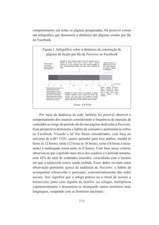 comportamento em todas as páginas pesquisadas, foi possível extrair
um infográfico que demonstra a dinâmica das páginas criadas por fãs
no Facebook.
Figura 1. Infográfico sobre a dinâmica da construção de
páginas de ficção por fãs de Passione no Facebook

Fonte: CETVN.

Por meio da dinâmica da rede, também foi possível observar o
comportamento dos usuários considerando a frequência de inserção de
conteúdos ao longo do período do dia nas páginas dedicadas a Passione.
Essa perspectiva demonstra o hábito de consumo e permanência online
no Facebook. Visando a tal fim foram considerados, com base no
universo de 6.467 CGU, quatro períodos para essa análise: manhã (6
horas às 12 horas), tarde (12 horas às 18 horas), noite (18 horas à meianoite) e madrugada (meia-noite às 6 horas). Com base nesse critério,
observou-se que o período mais ativo dos usuários é o período noturno,
com 42% do total de conteúdos inseridos, coincidindo com o horário
em que a telenovela estava sendo exibida. Esses dados revelam outra
observação pertinente acerca da audiência de Passione: o hábito de
acompanhar telenovelas e participar, concomitantemente das redes
sociais. Isso significa que a antiga prática ou o ritual de assistir a
telenovelas junto com alguém da família, ou colegas, multiplicou
exponencialmente e disseminou-se alcançando outros territórios mais
longínquos, rompendo com as fronteiras nacionais.
275

 