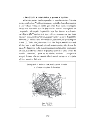 2. Personagens e temas sociais, o privado e o público

Mais de trezentos conteúdos gerados por usuários trataram de temas
sociais em Passione. Verificamos que esses conteúdos foram direcionados
a seis vértices principais, sendo que cinco deles eram personagens
envolvidos nos temas sociais: (1) Gérson: possuía um segredo no
computador, sob suspeita de pedofilia e que fora abusado sexualmente
na infância; (2) Valentina: avó que explorava sexualmente suas duas
netas; (3) Saulo, irmão de Gérson, que representava as ações do pedófilo
na trama; (4) Fátima: filha de Gérson que, sem saber, se apaixona pelo
primo; (5) Danilo: um jovem envolvido com drogas; O sexto e último
vértice, para o qual foram direcionados comentários, foi a figura do
autor. No Facebook, os fãs mencionaram constantemente o autor como
um juiz, avaliador ou detentor do poder de resolver as temas sociais de
maneira “consciente”, “justa” ou até mesmo “brilhante”. O infográfico
a seguir ilustra a relação dos conteúdos dos usuários com os principais
vértices temáticos da trama.
Infográfico 2. Relação de Conteúdos dos usuários
e vértices temáticos de Passione

Base: 305 CGU.
Fonte: CETVN.

279

 