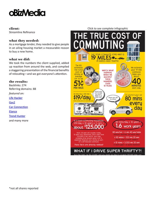 Infographic Distribution Case Studies