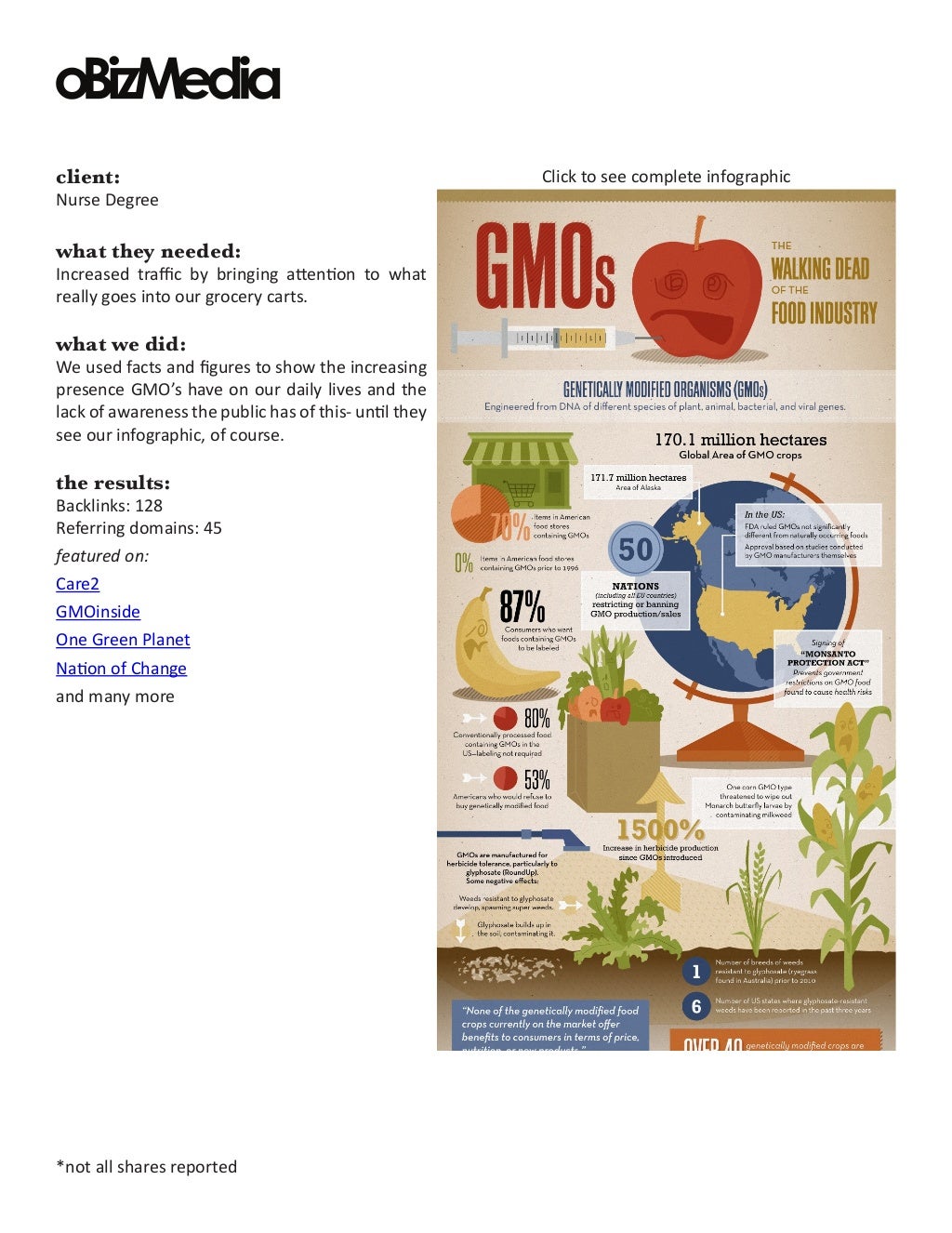 Infographic Distribution Case Studies