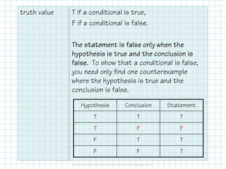 truth value T if a conditional is true,
F if a conditional is false.
The statement is false only when theThe statement is false only when theThe statement is false only when theThe statement is false only when the
hypothesis is true and the conclusion ishypothesis is true and the conclusion ishypothesis is true and the conclusion ishypothesis is true and the conclusion is
false.false.false.false. To show that a conditional is false,
you need only find one counterexample
where the hypothesis is true and the
conclusion is false.
Hypothesis Conclusion Statement
T T T
TTTT FFFF FFFF
F T T
F F T
 